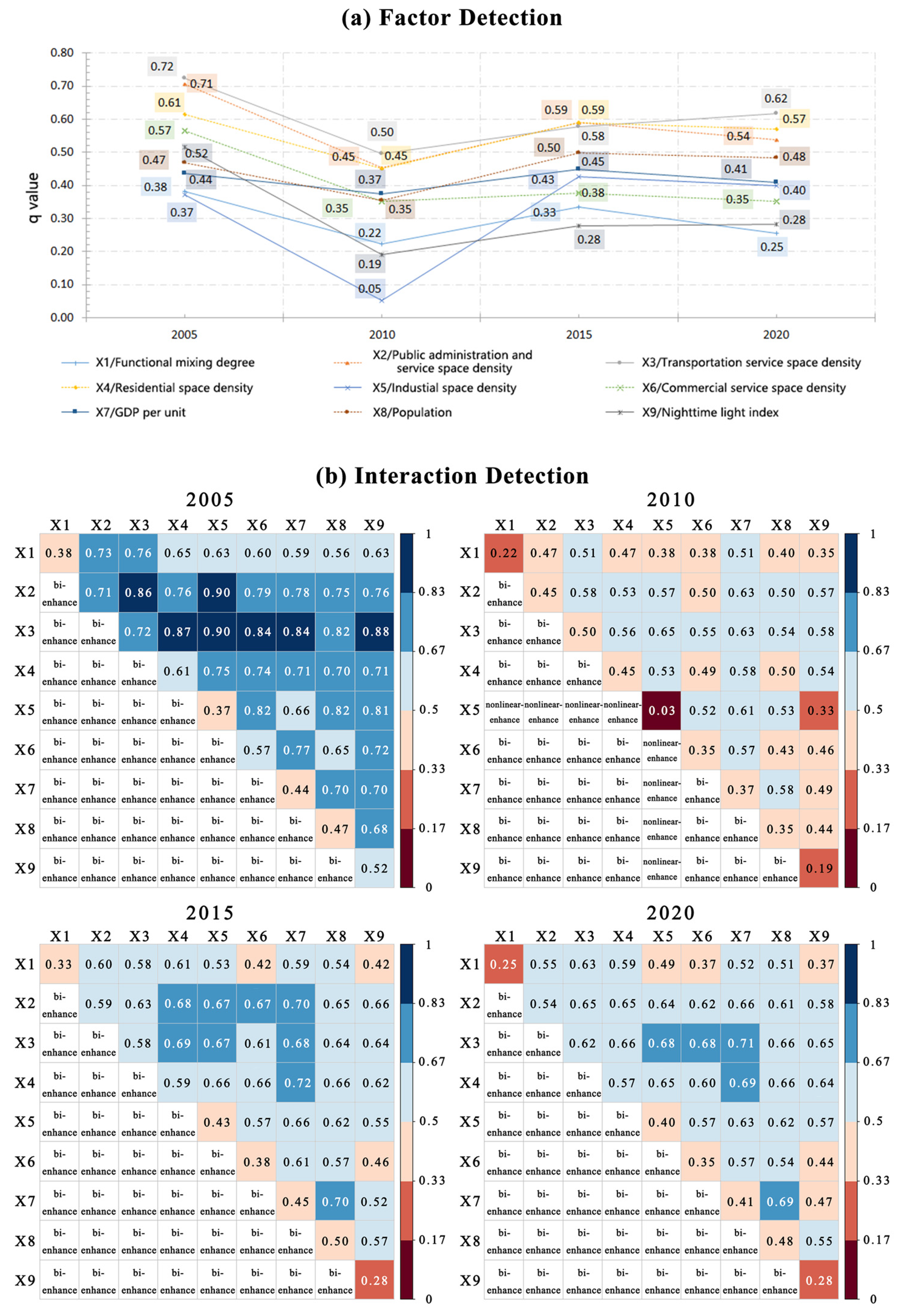 Sustainability 17 01734 g011