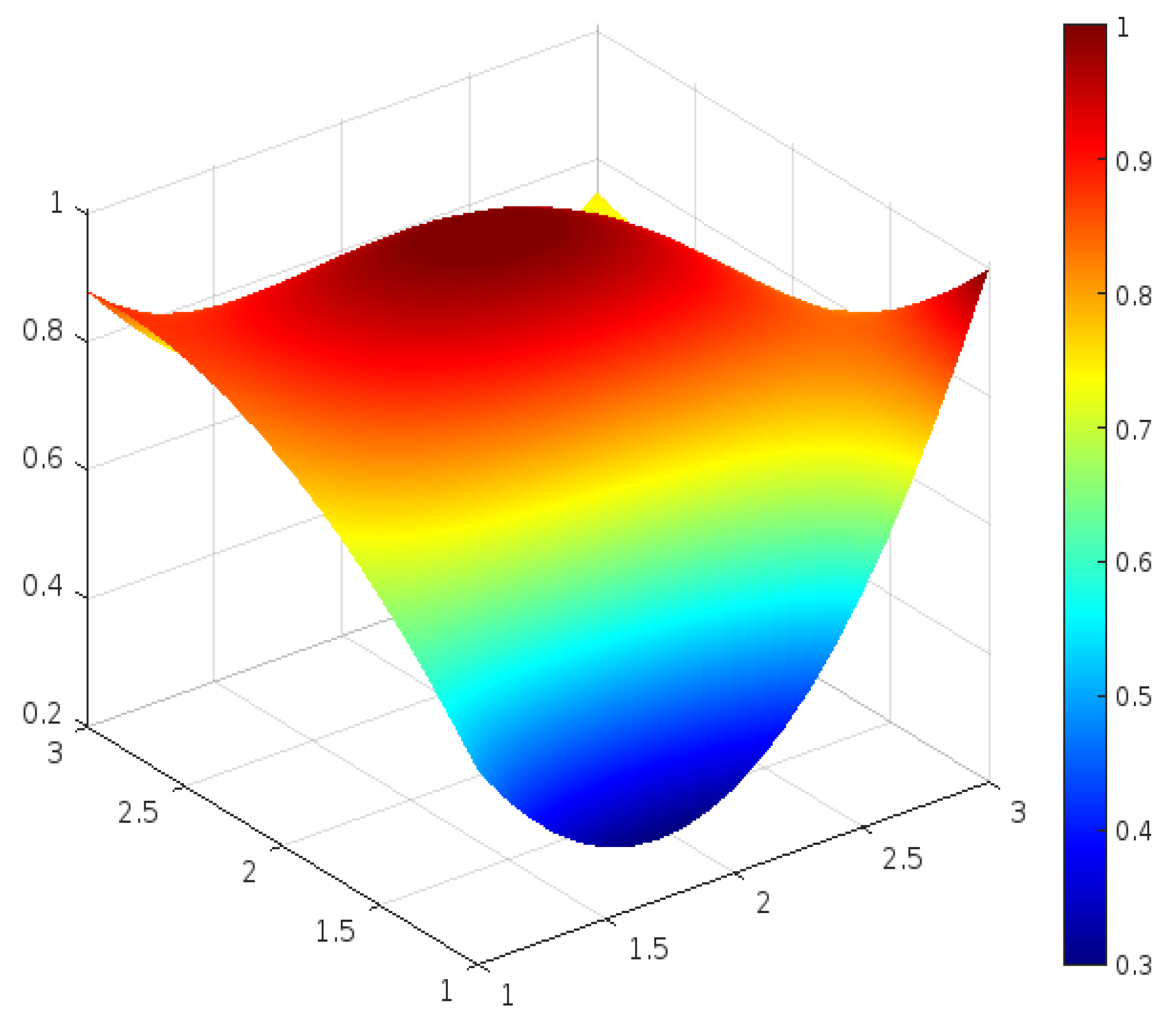 Sustainability 17 01738 g005