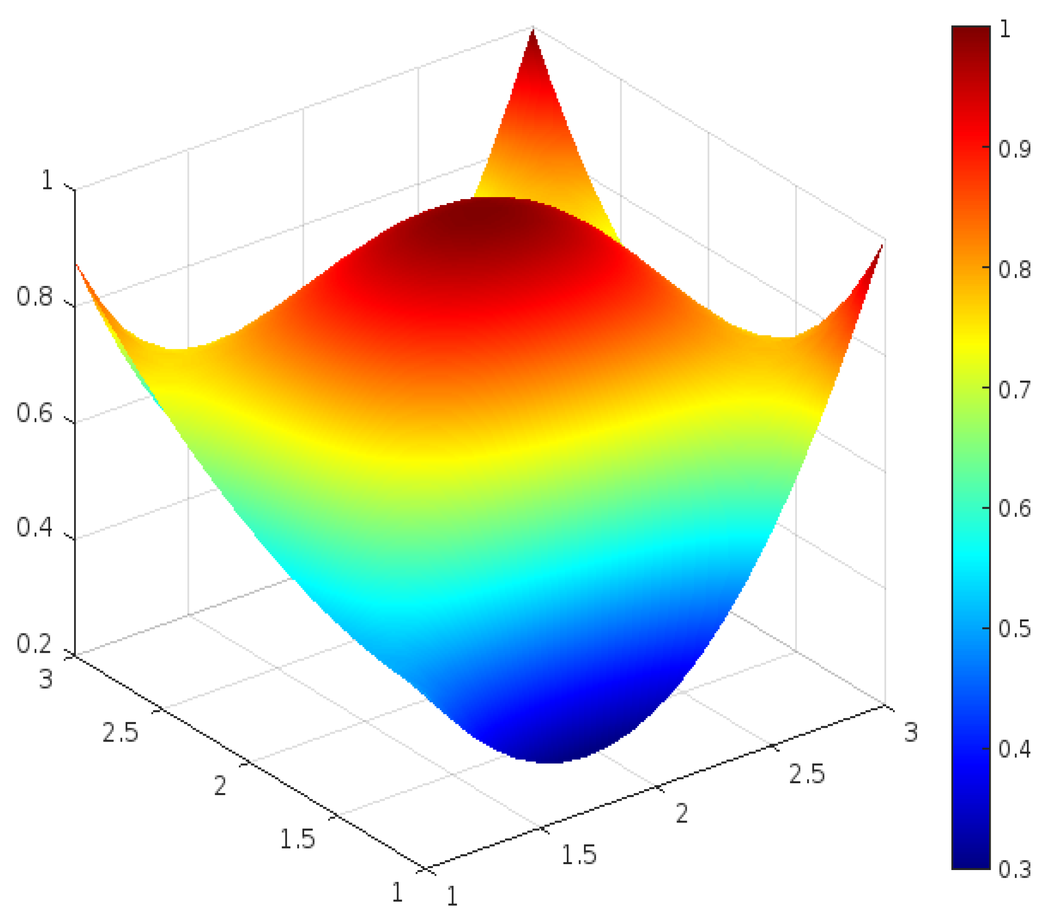 Sustainability 17 01738 g006