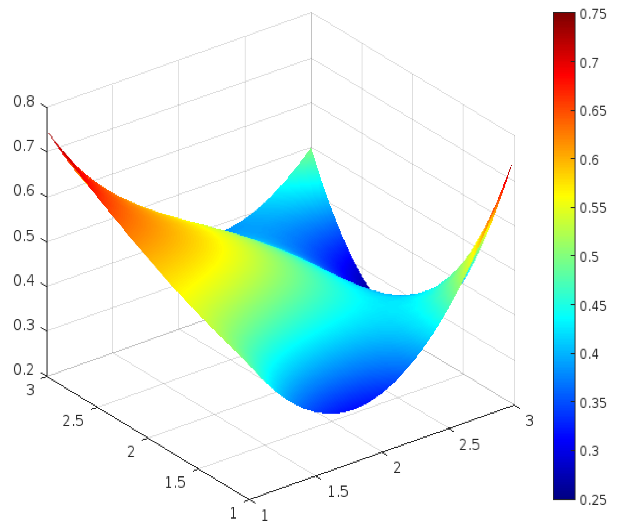 Sustainability 17 01738 g007