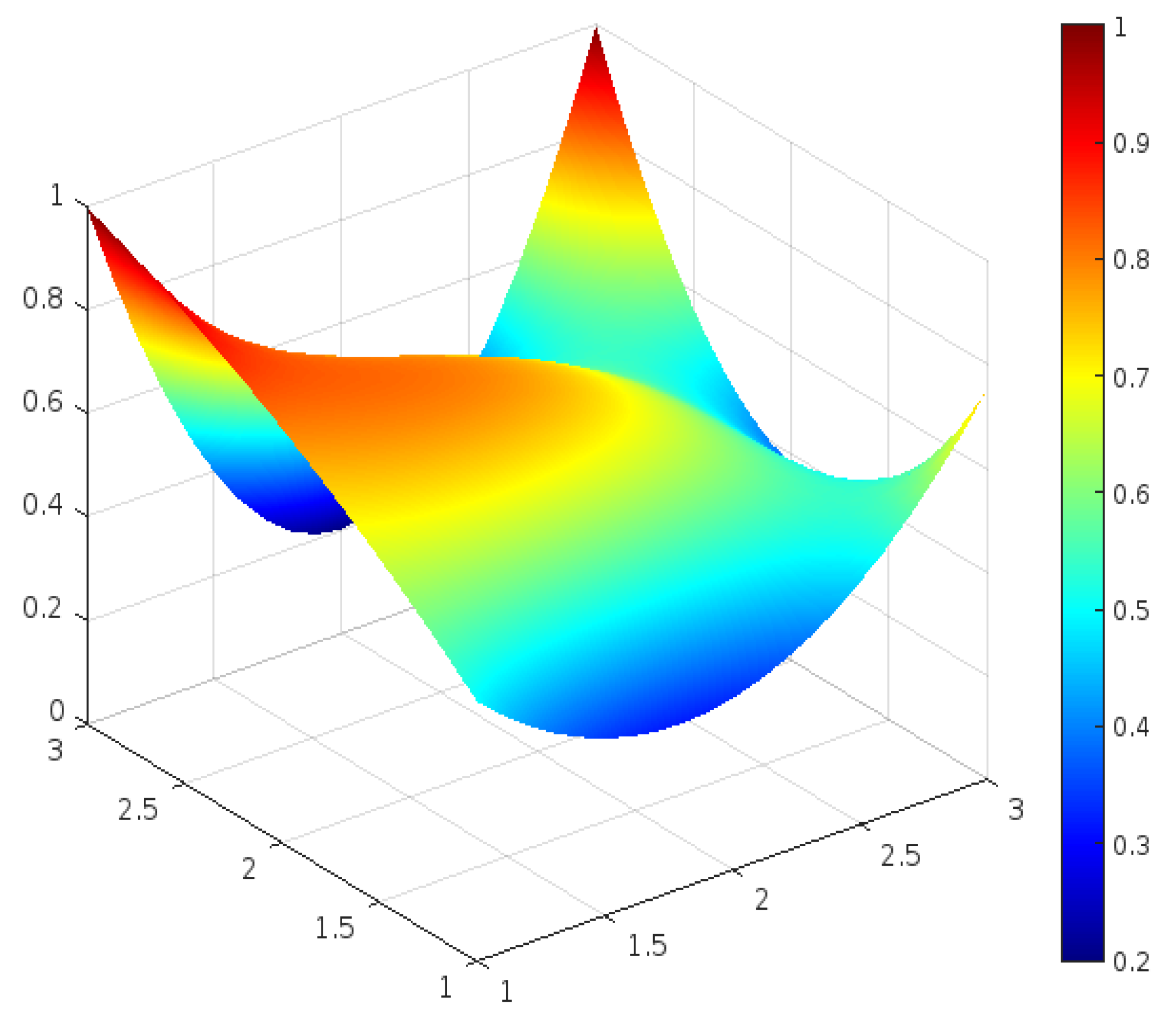 Sustainability 17 01738 g008