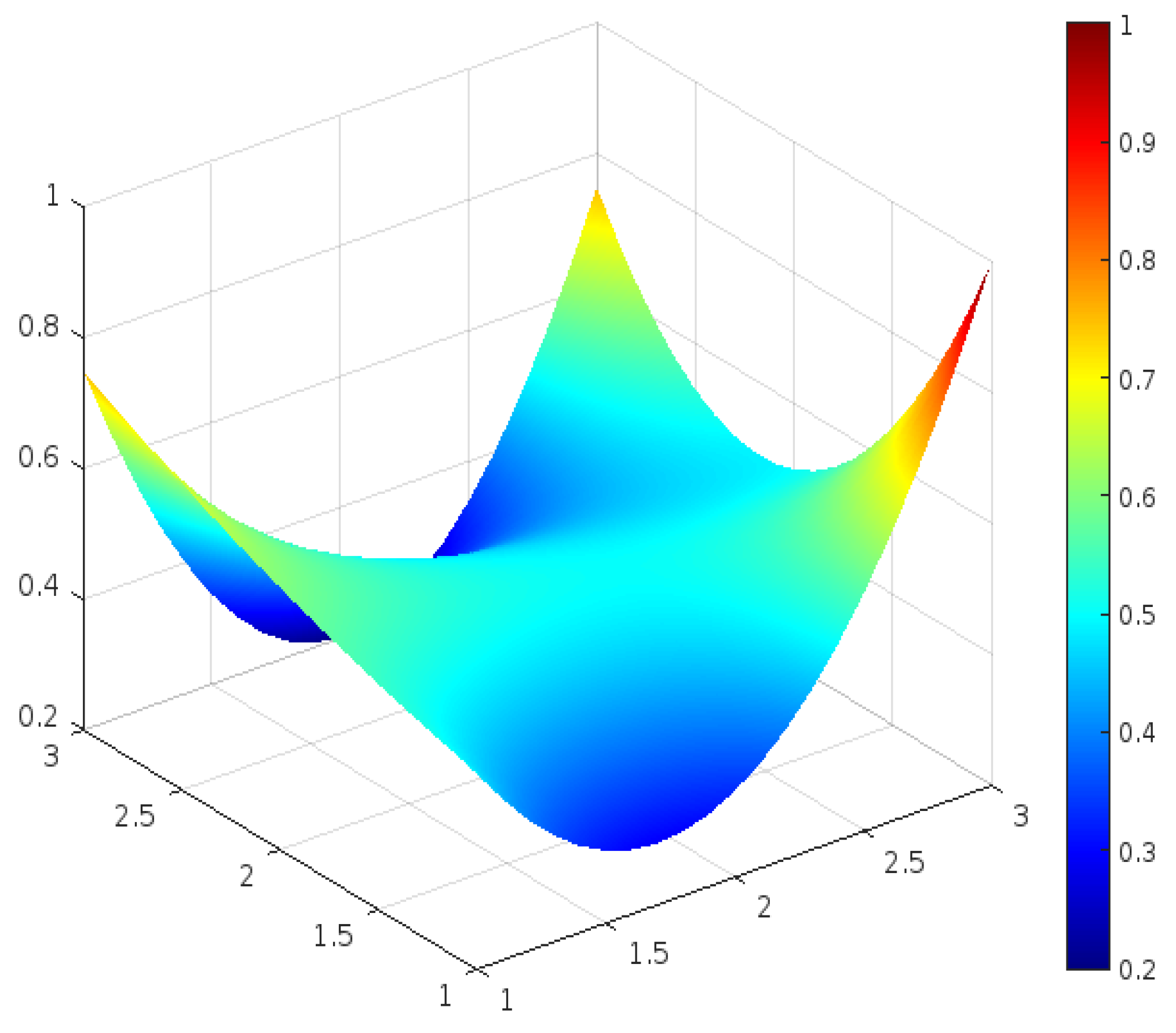 Sustainability 17 01738 g009