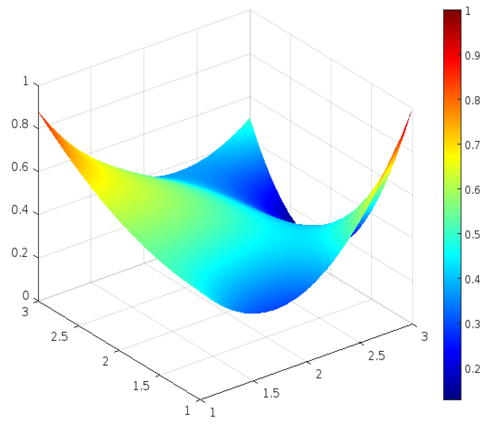 Sustainability 17 01738 g011