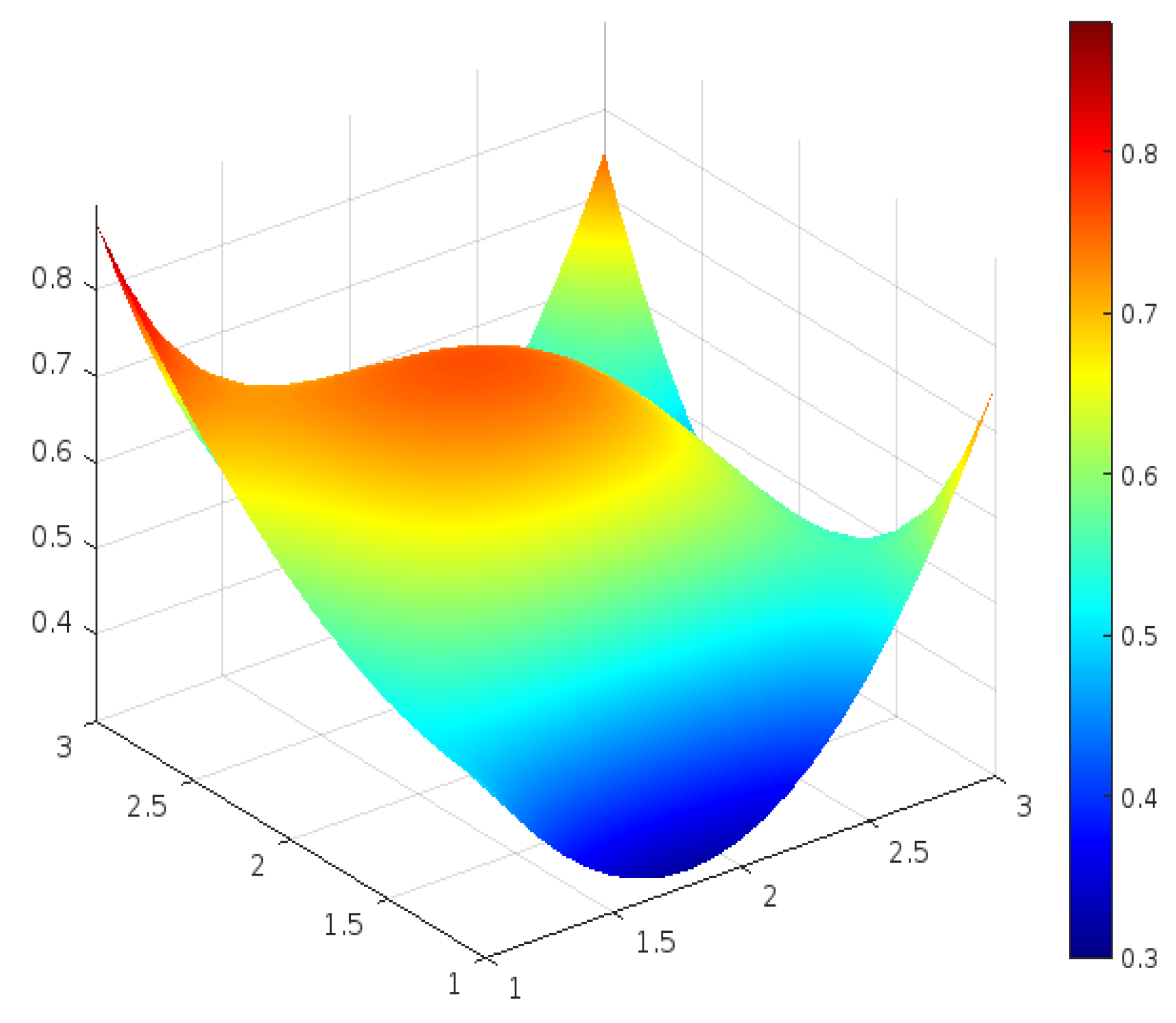 Sustainability 17 01738 g012