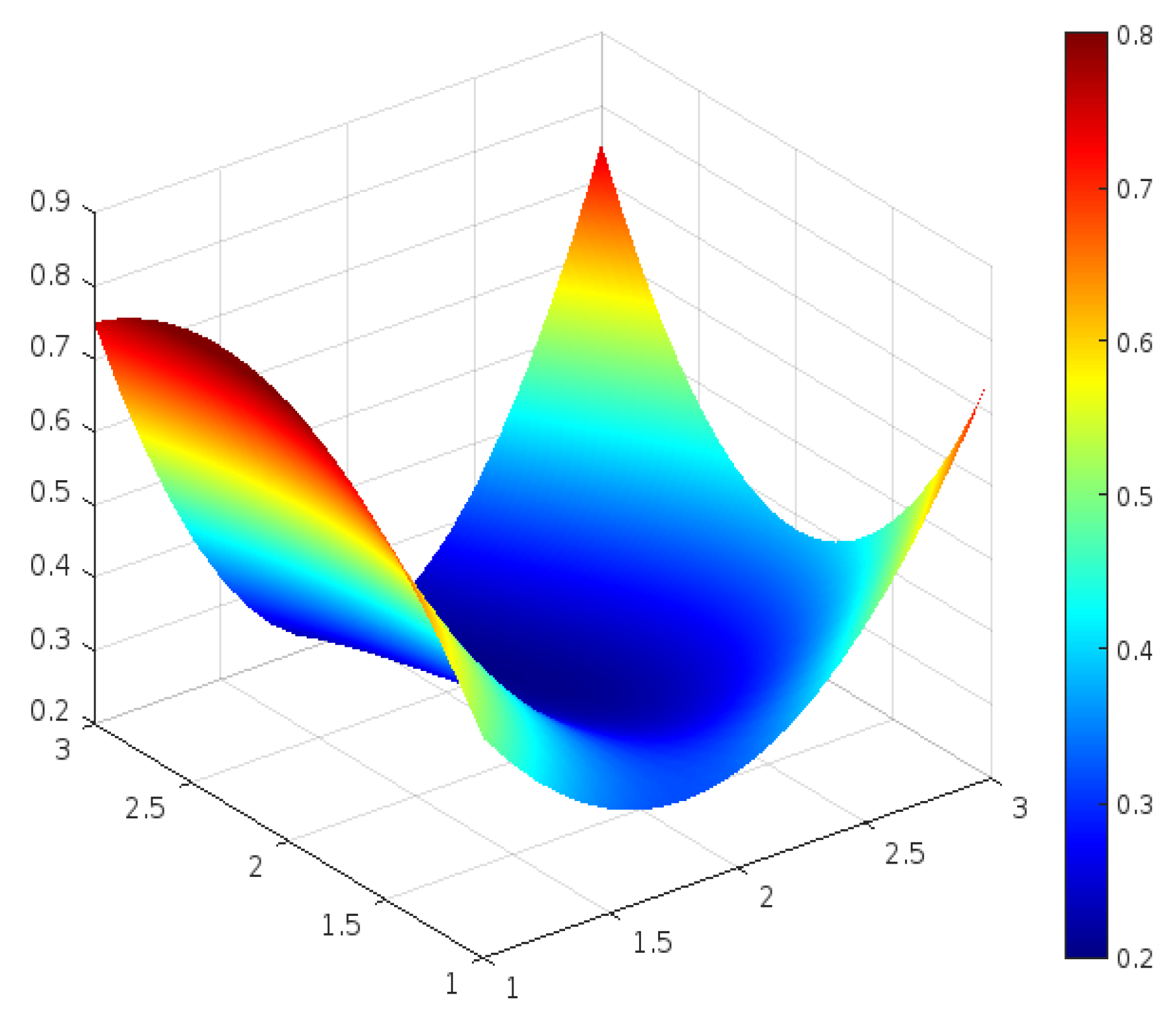 Sustainability 17 01738 g015