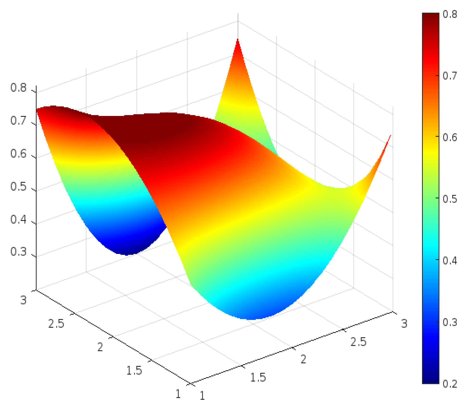 Sustainability 17 01738 g016