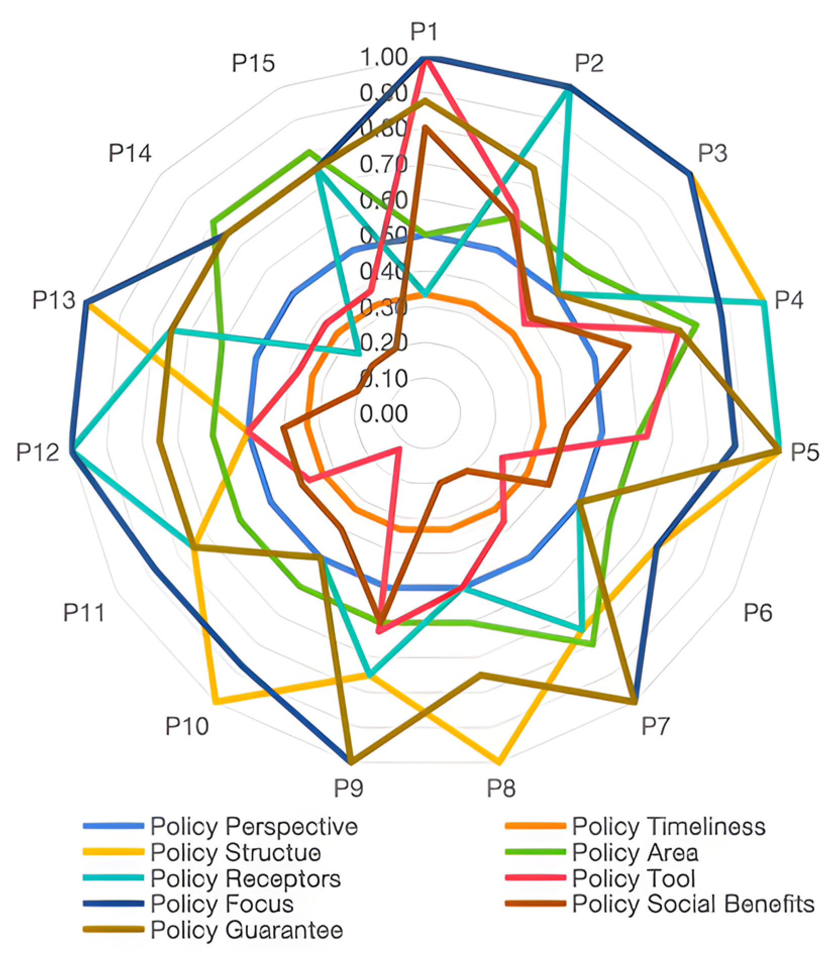 Sustainability 17 01738 g017