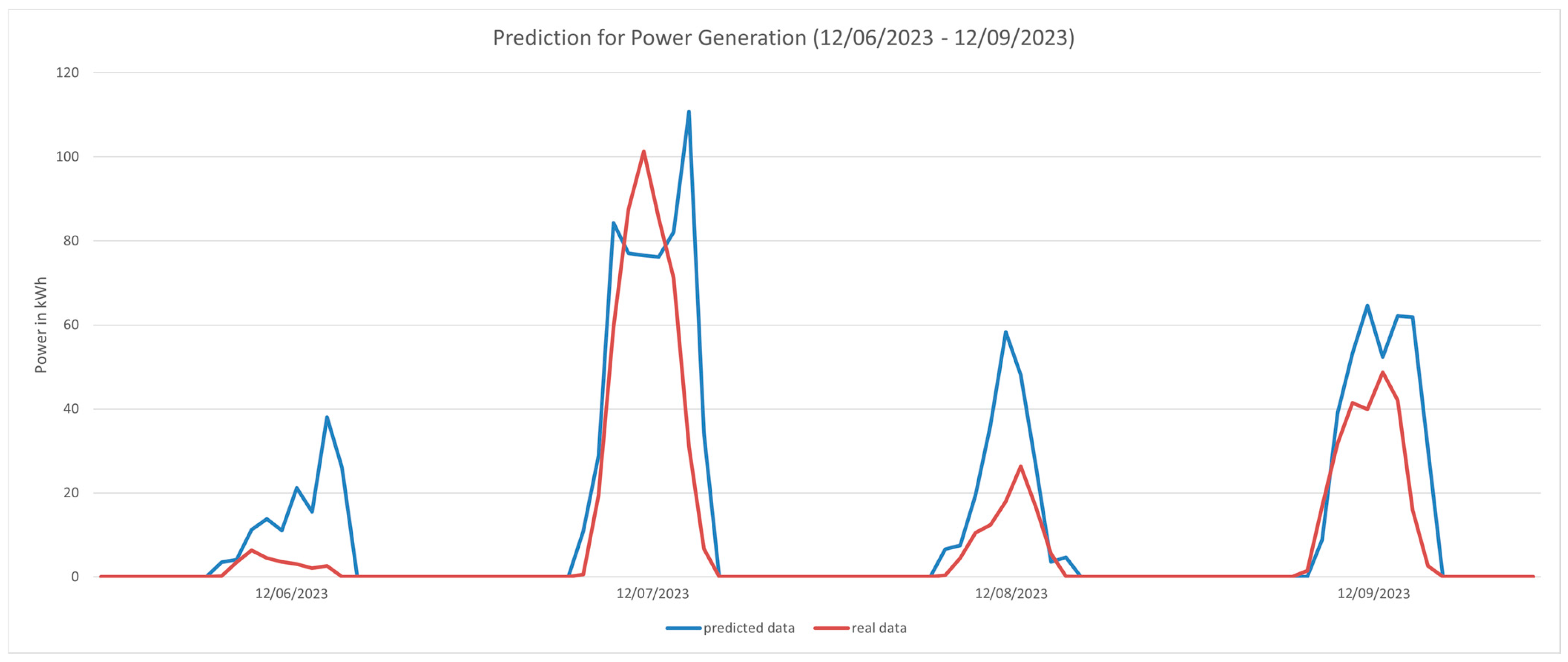 Sustainability 17 01739 g003
