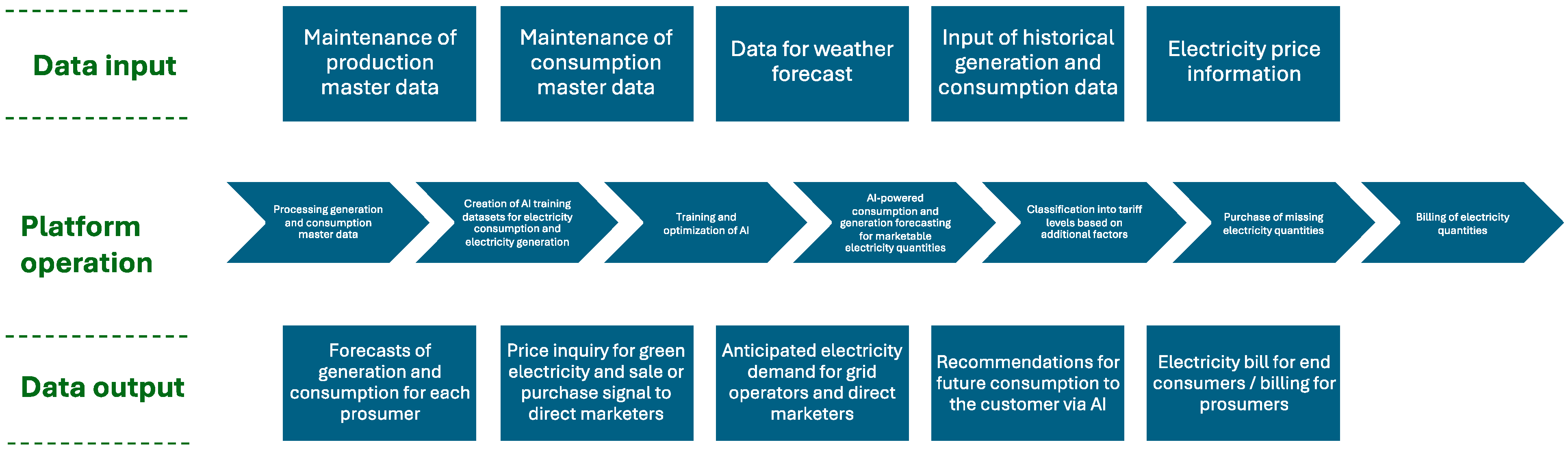 Sustainability 17 01739 g004