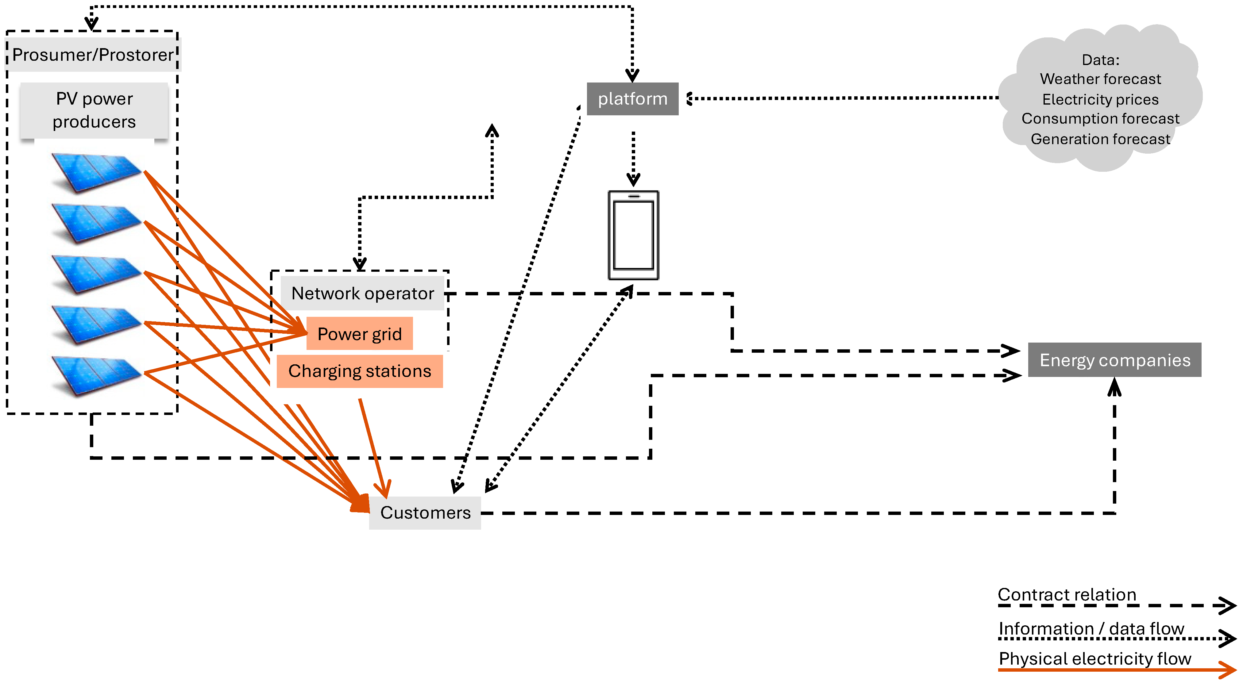 Sustainability 17 01739 g005