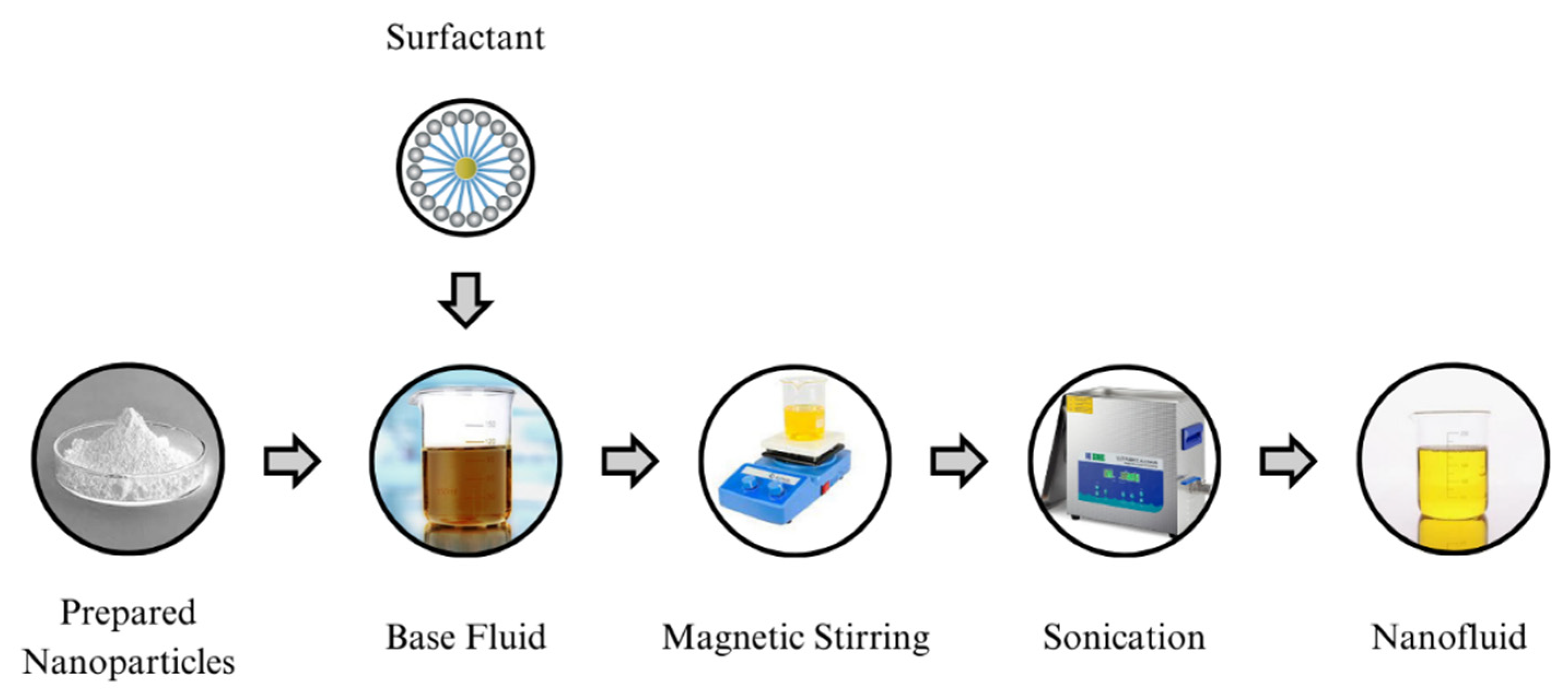 Sustainability 17 01740 g003