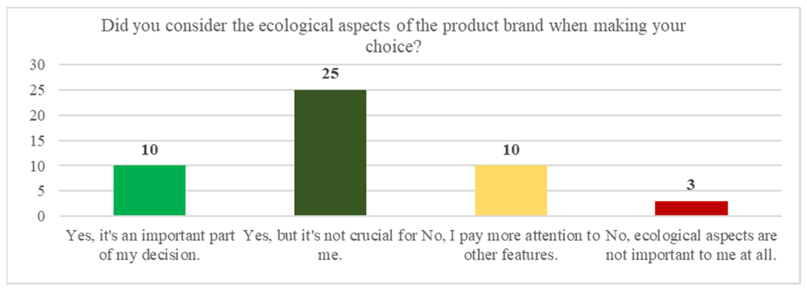 Sustainability 17 01744 g002