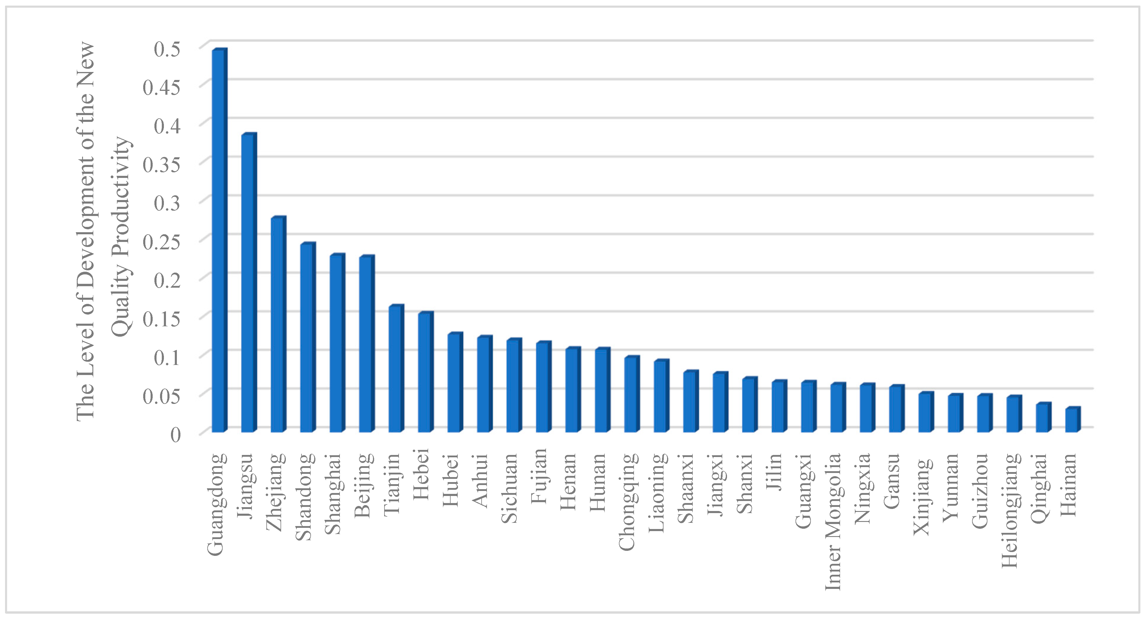Sustainability 17 01746 g001