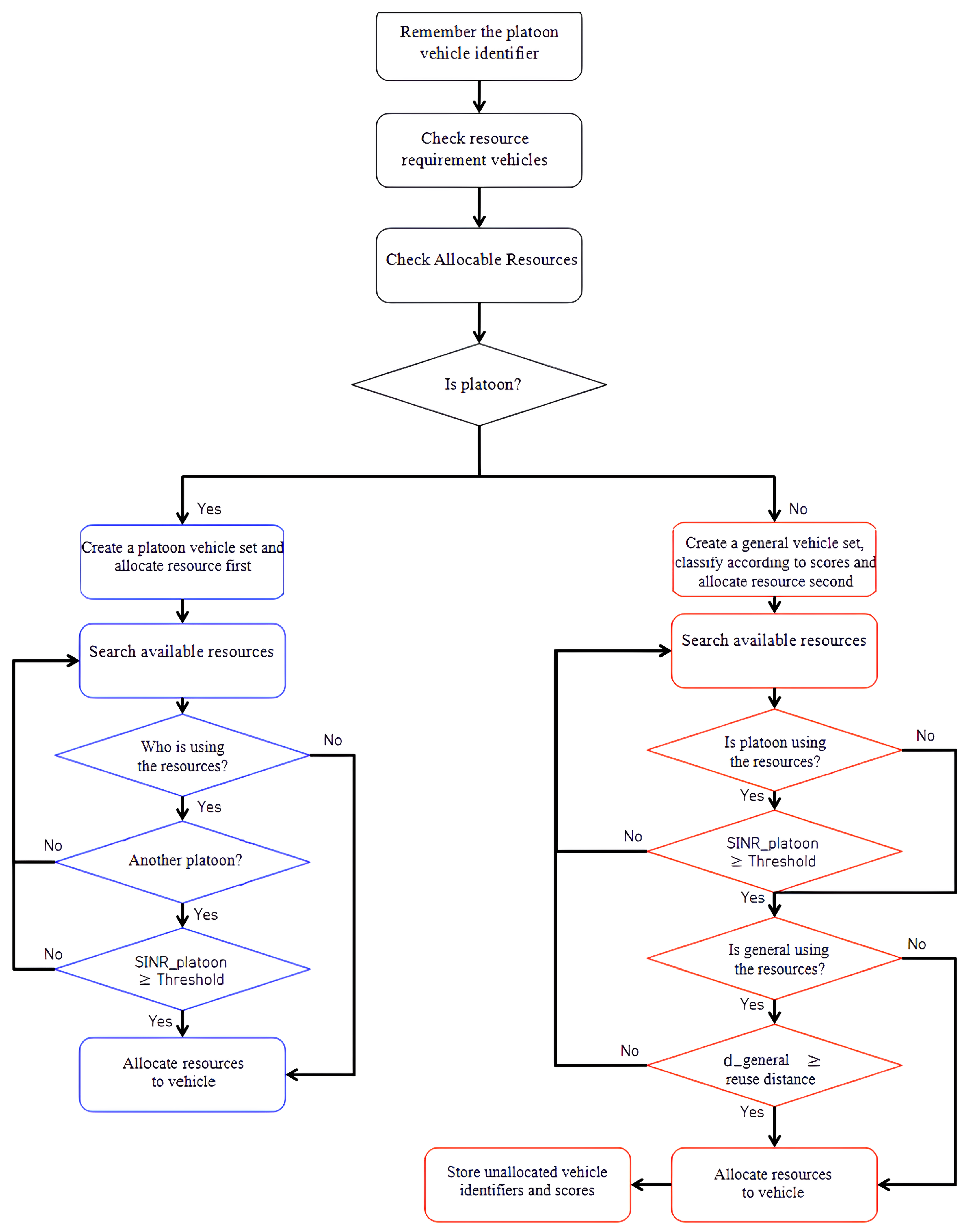 Sustainability 17 01747 g007