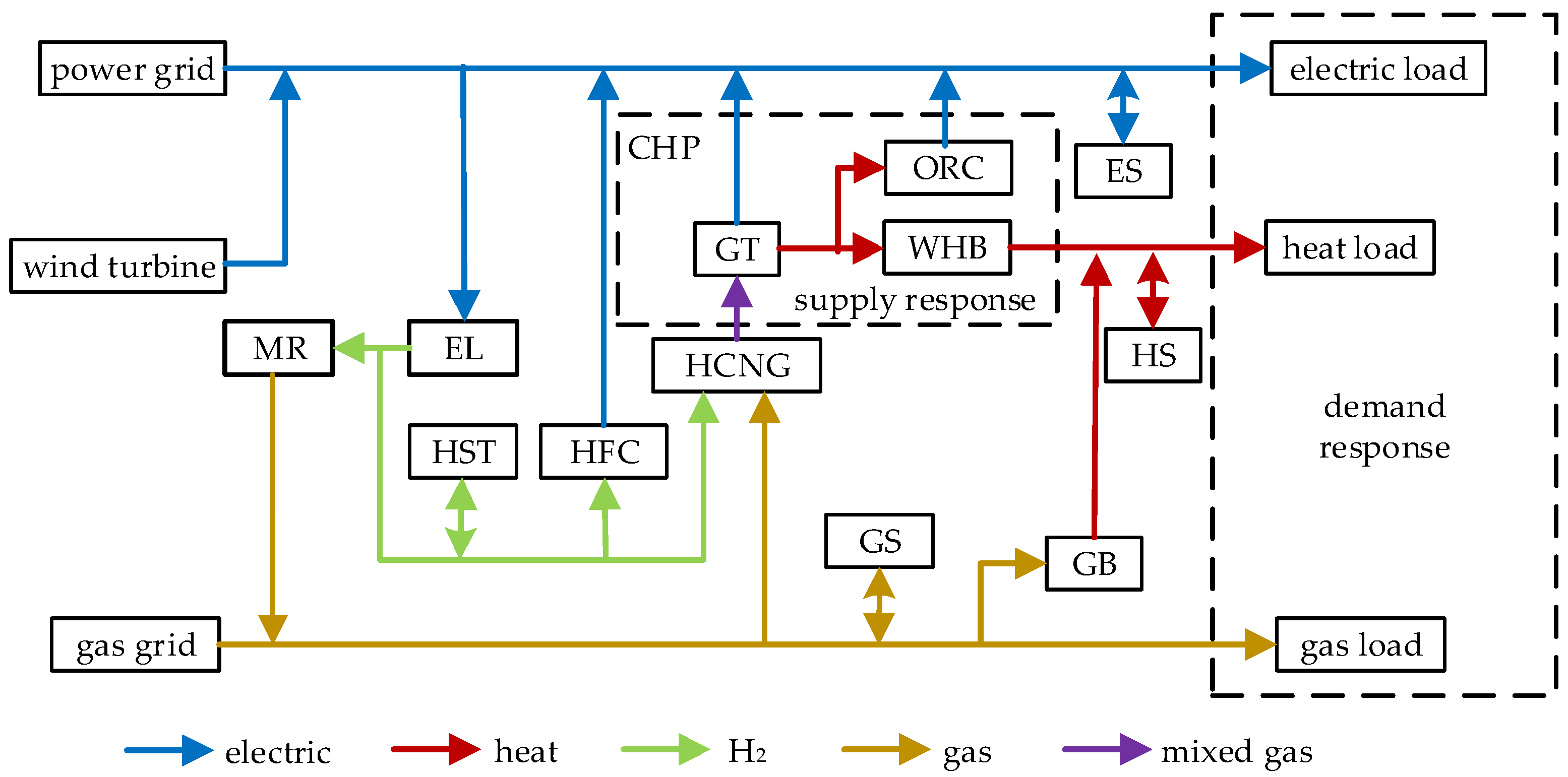 Sustainability 17 01749 g001