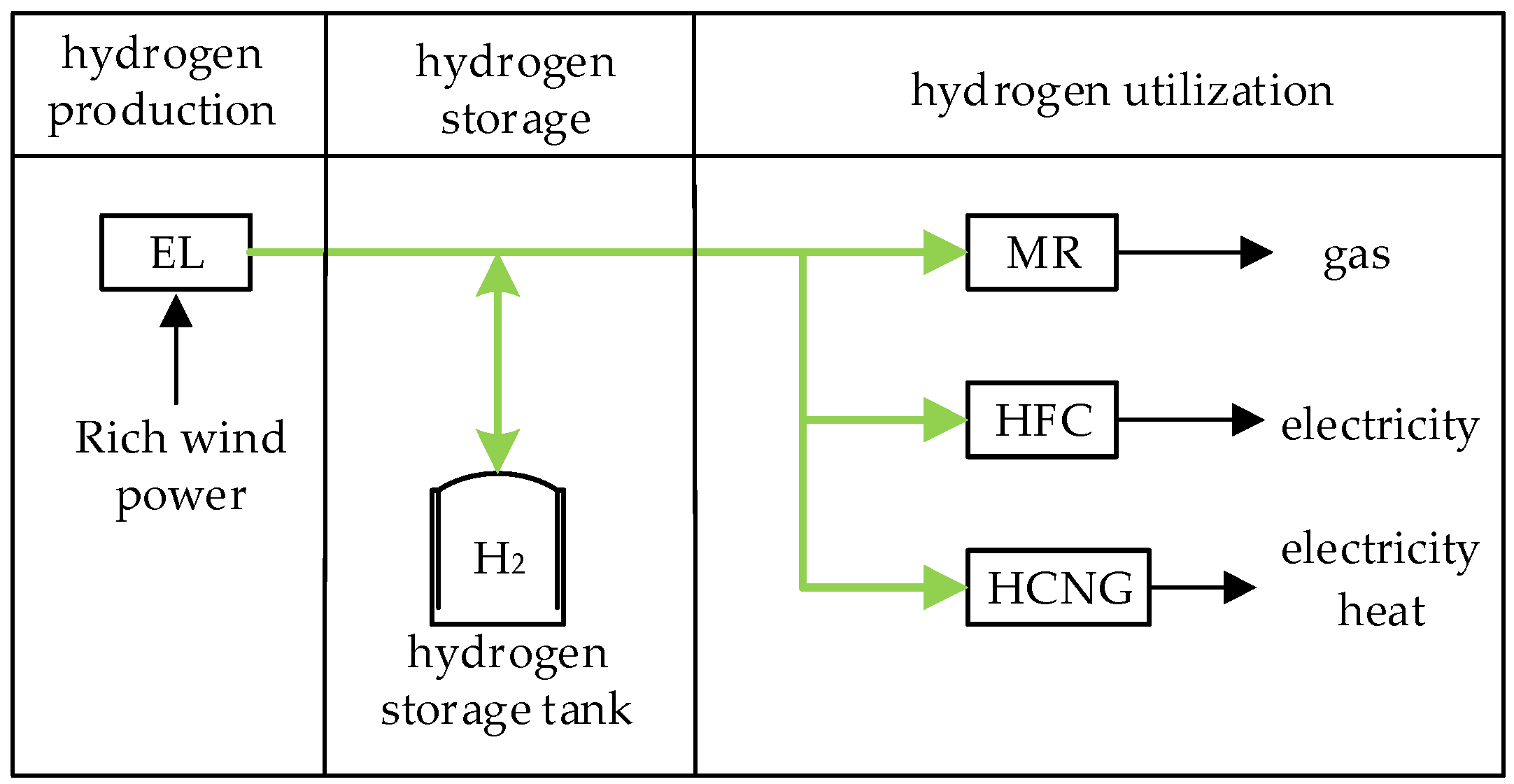 Sustainability 17 01749 g002