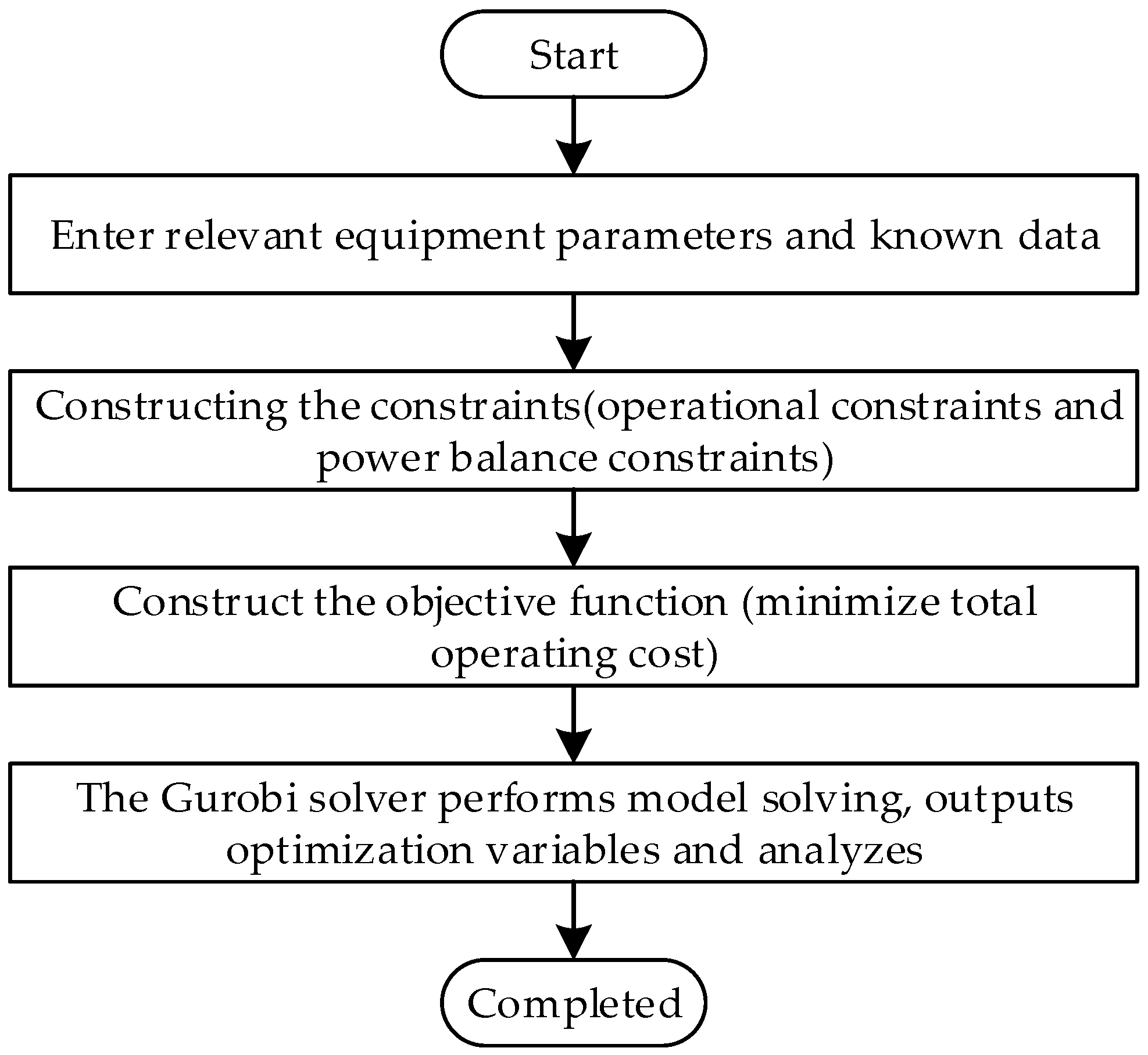 Sustainability 17 01749 g003