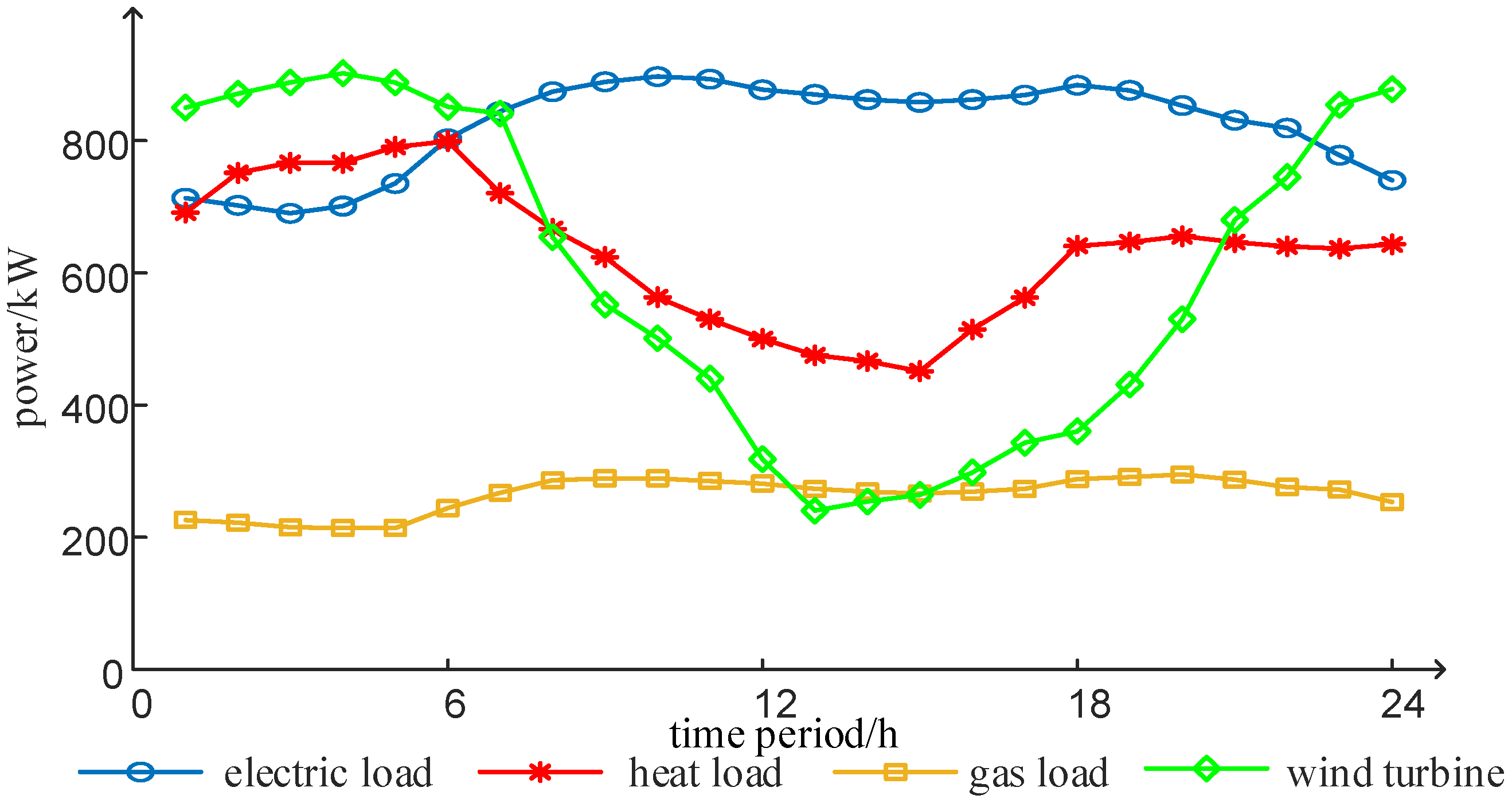 Sustainability 17 01749 g004