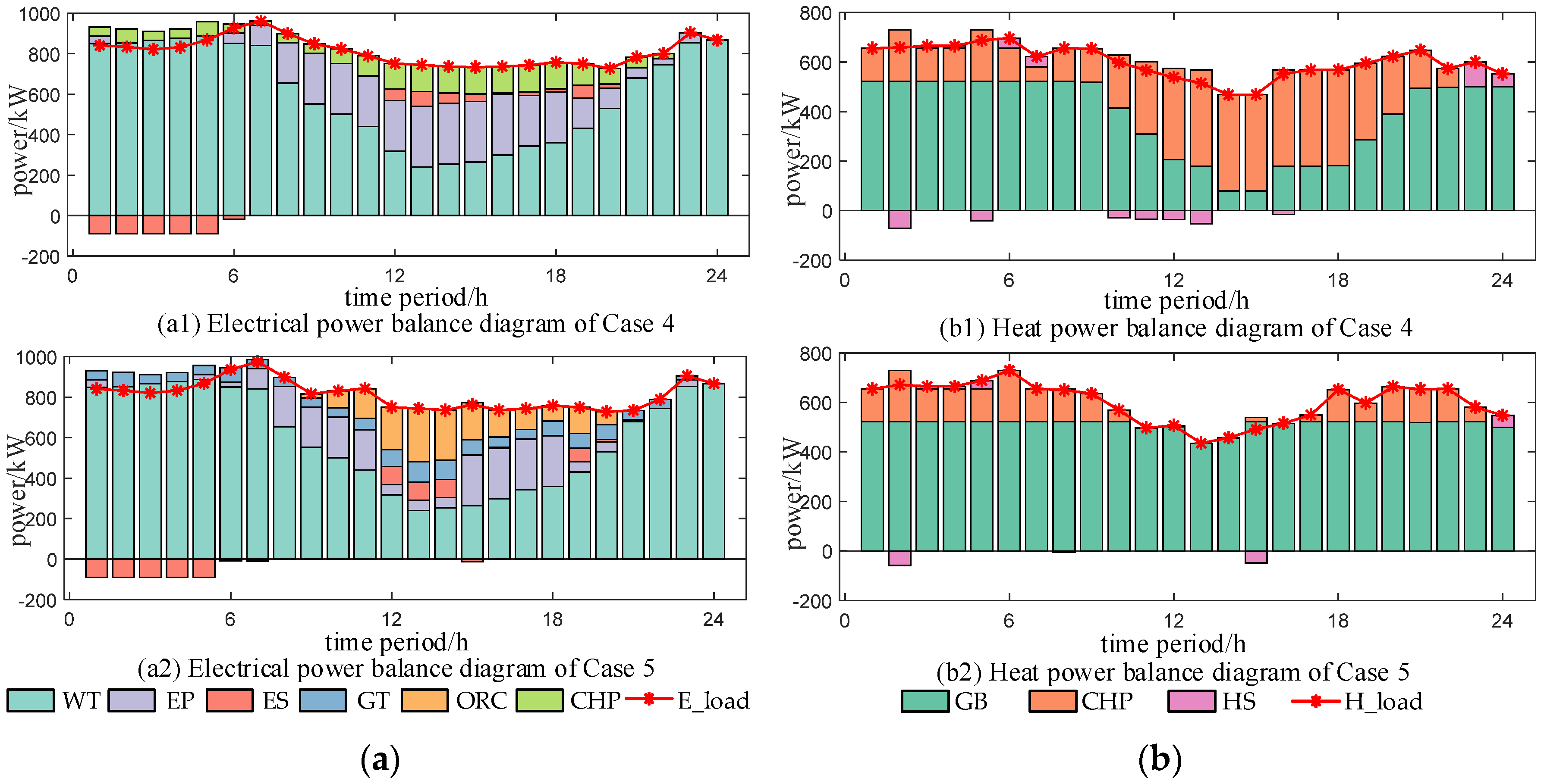 Sustainability 17 01749 g008