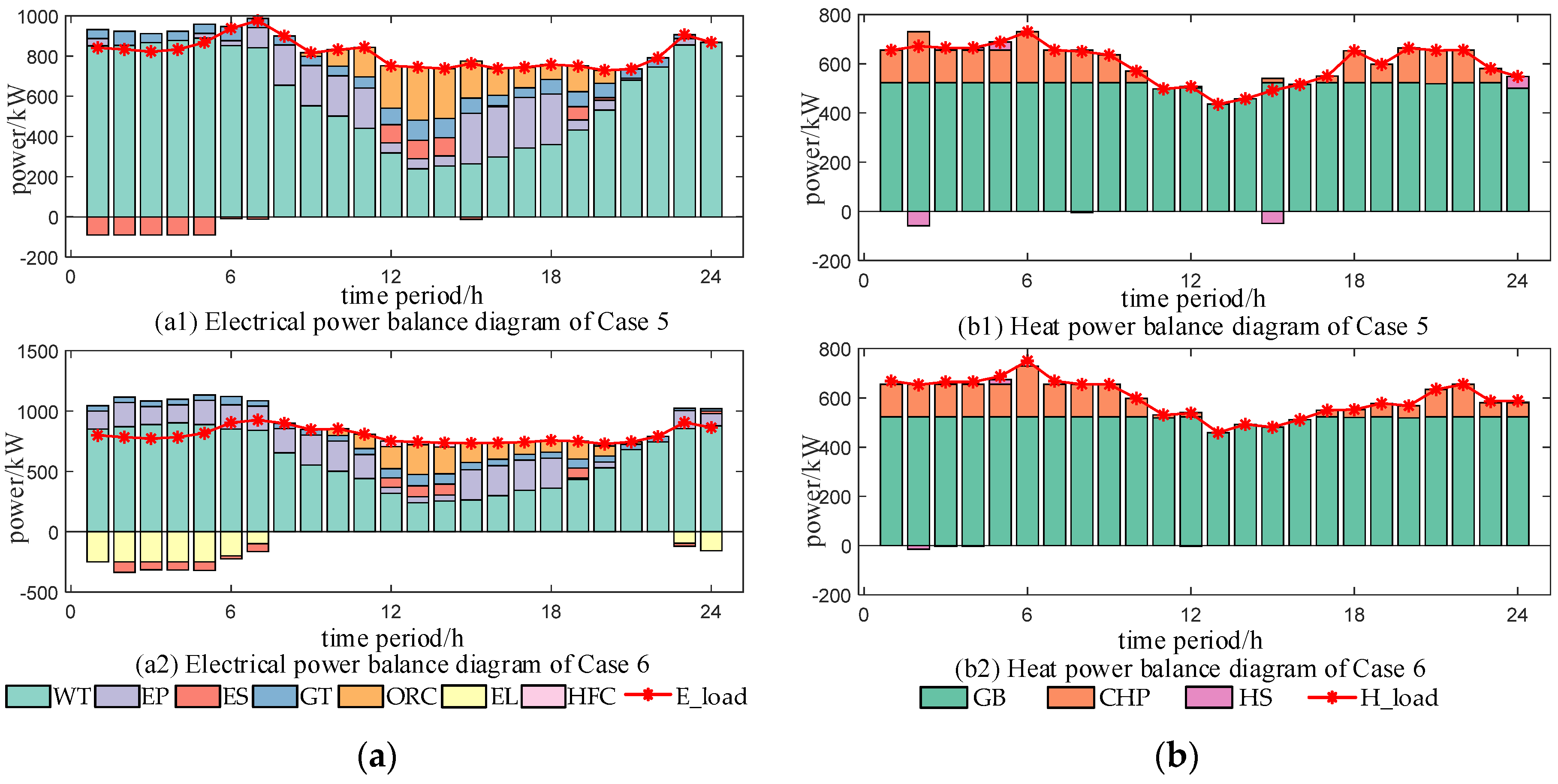 Sustainability 17 01749 g009
