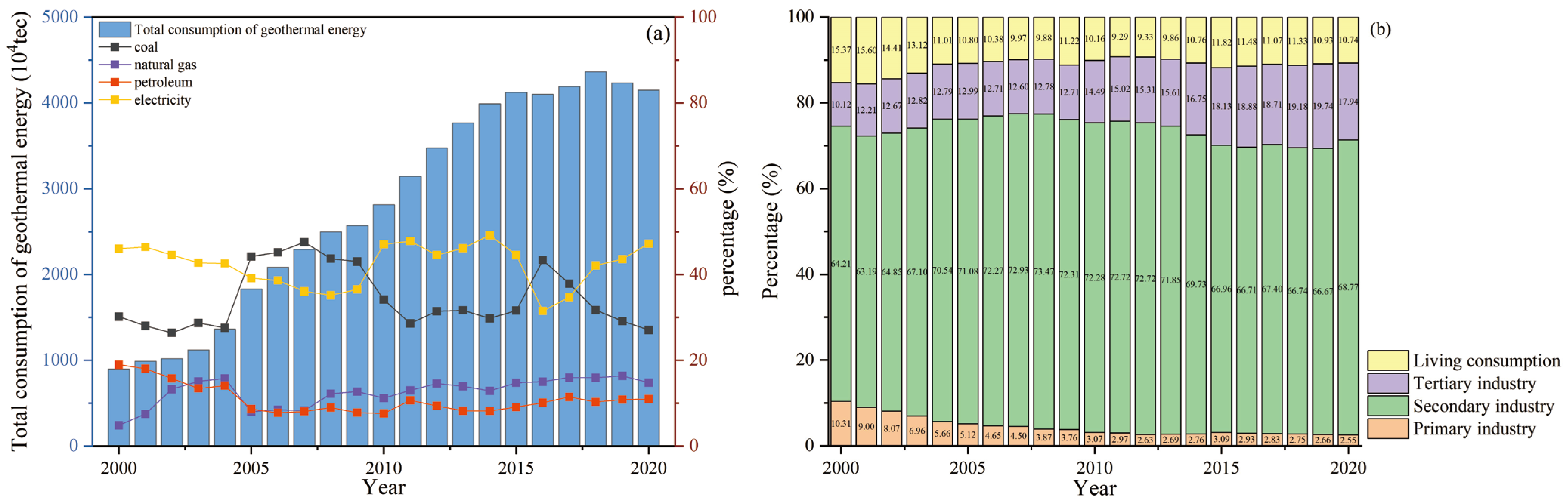 Sustainability 17 01751 g006