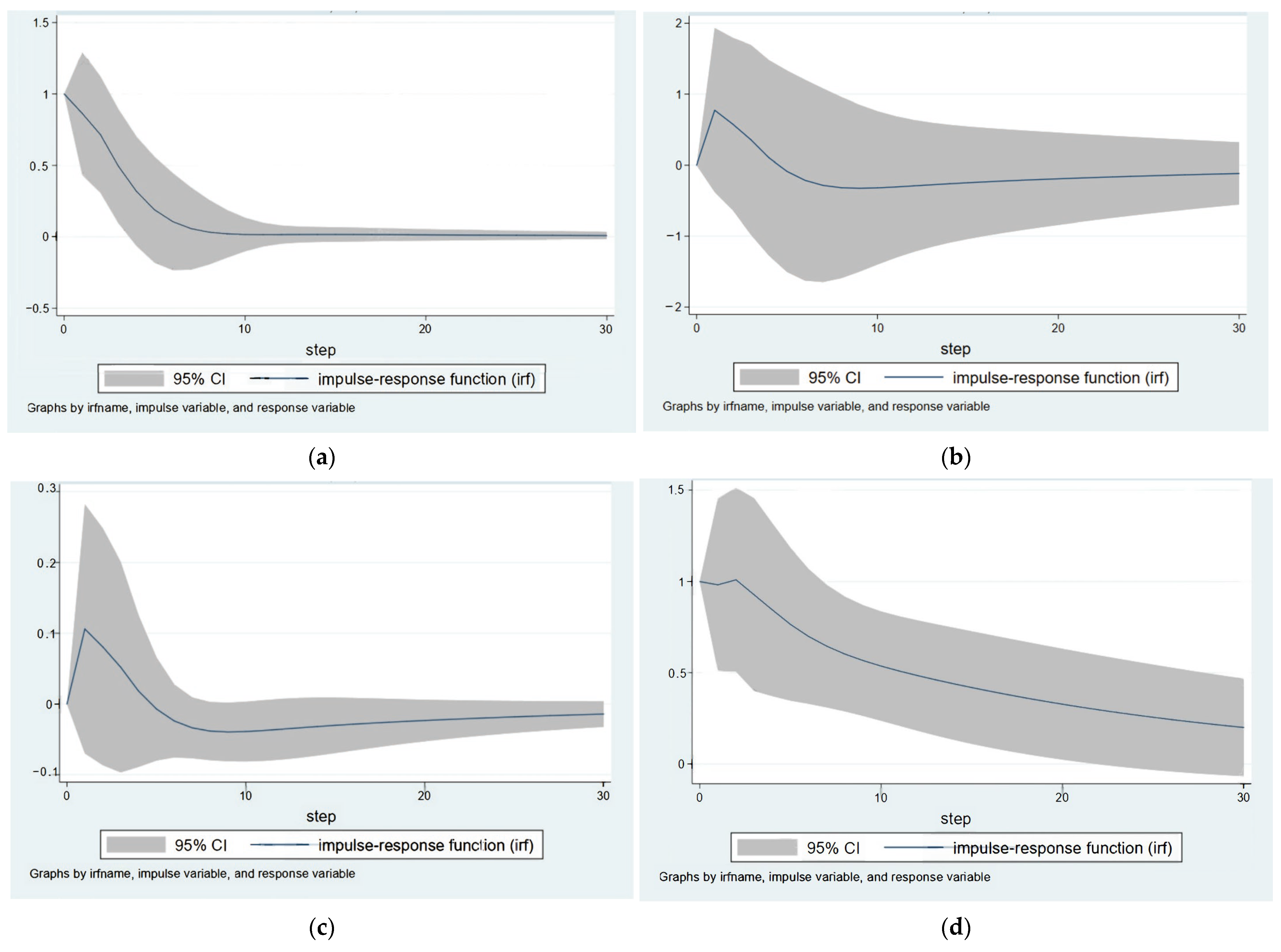 Sustainability 17 01751 g007