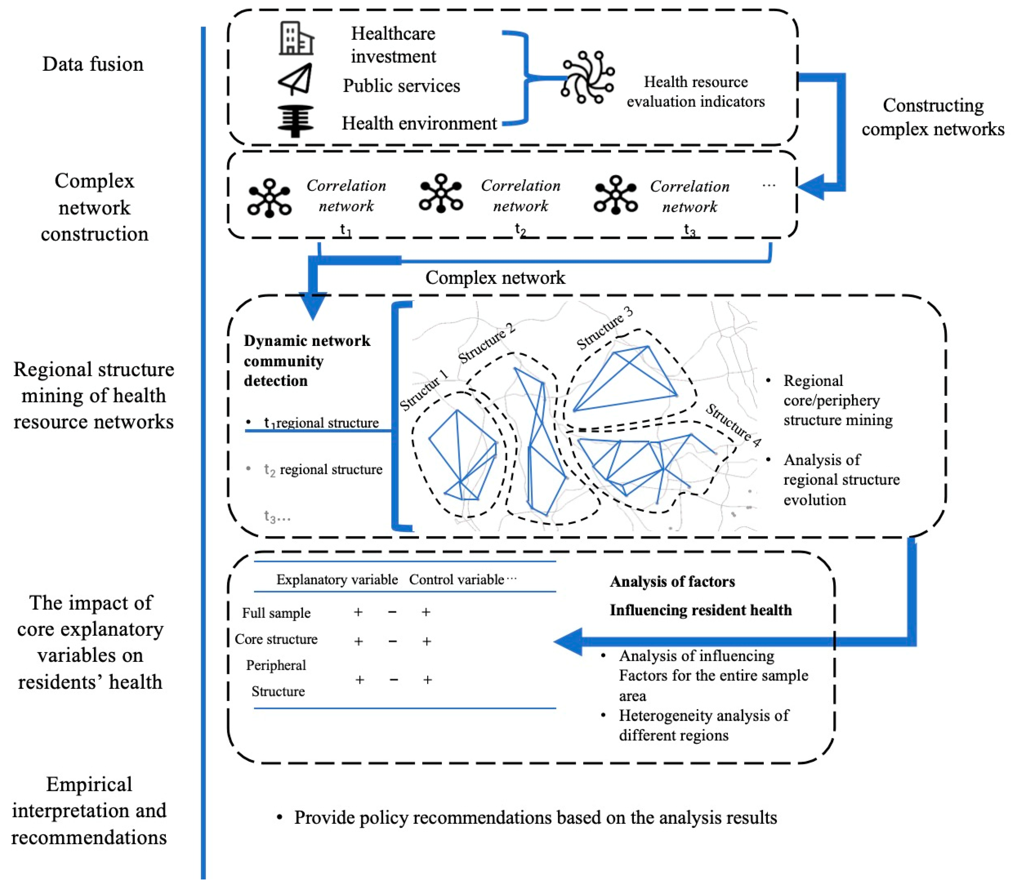 Sustainability 17 01752 g001