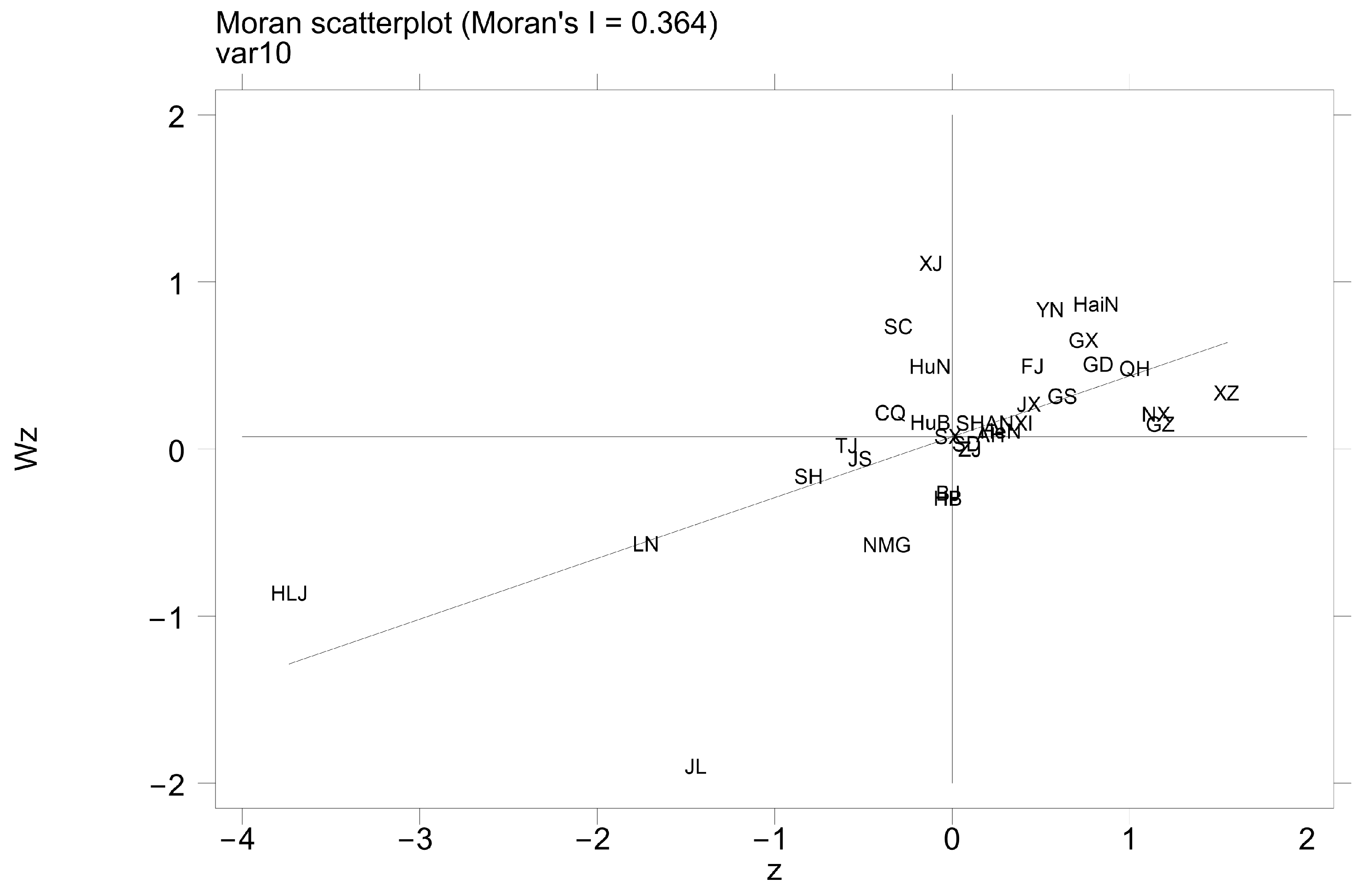 Sustainability 17 01752 g004