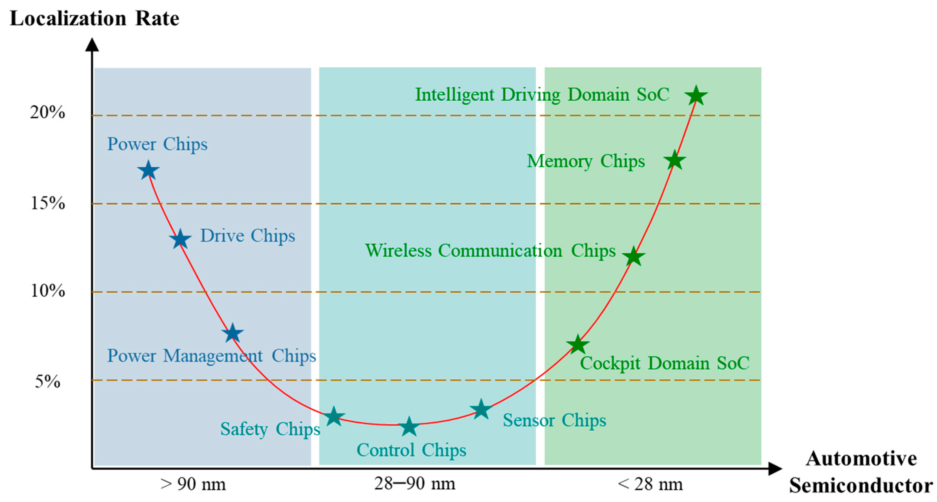 Sustainability 17 01753 g002