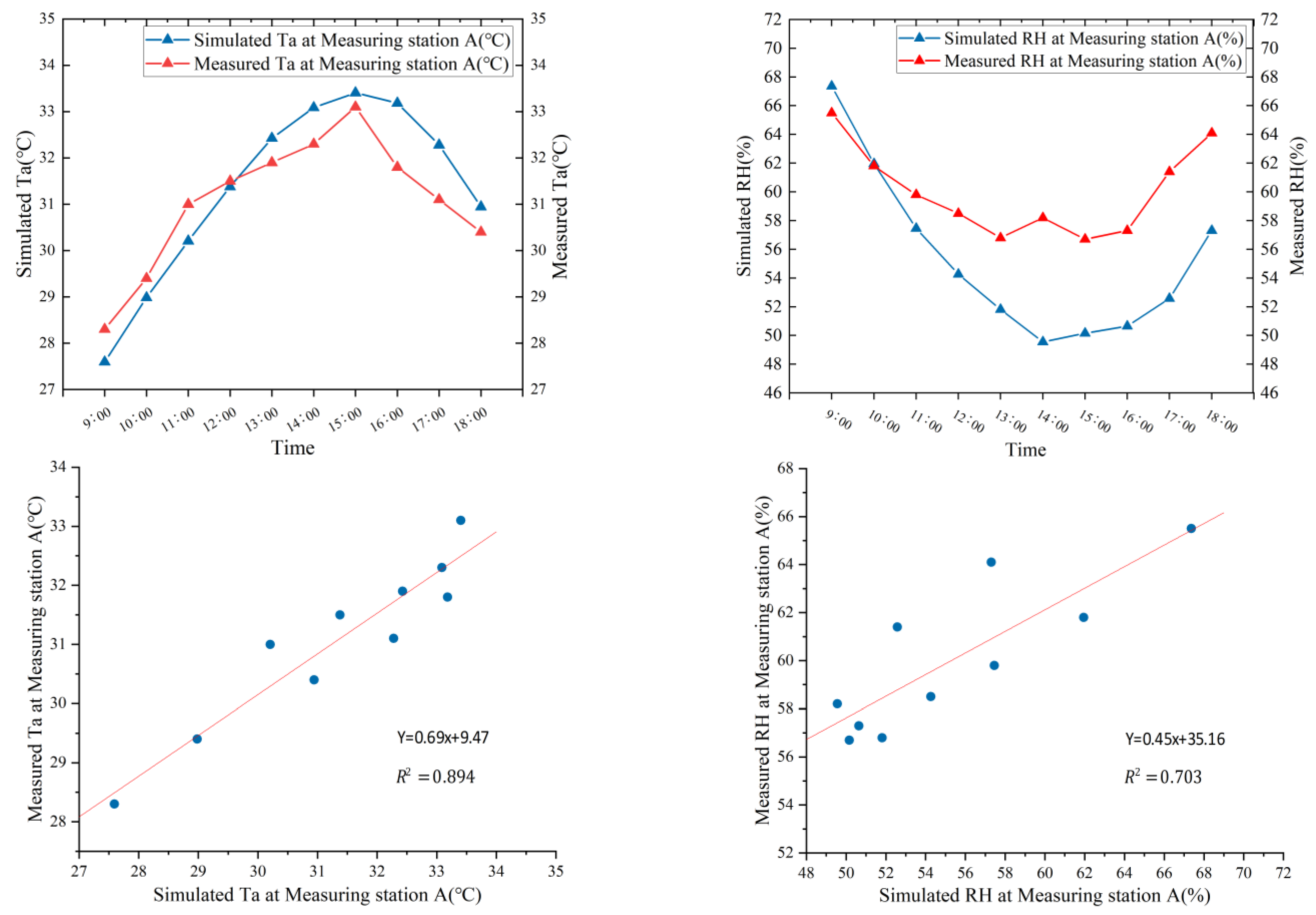 Sustainability 17 01755 g004a