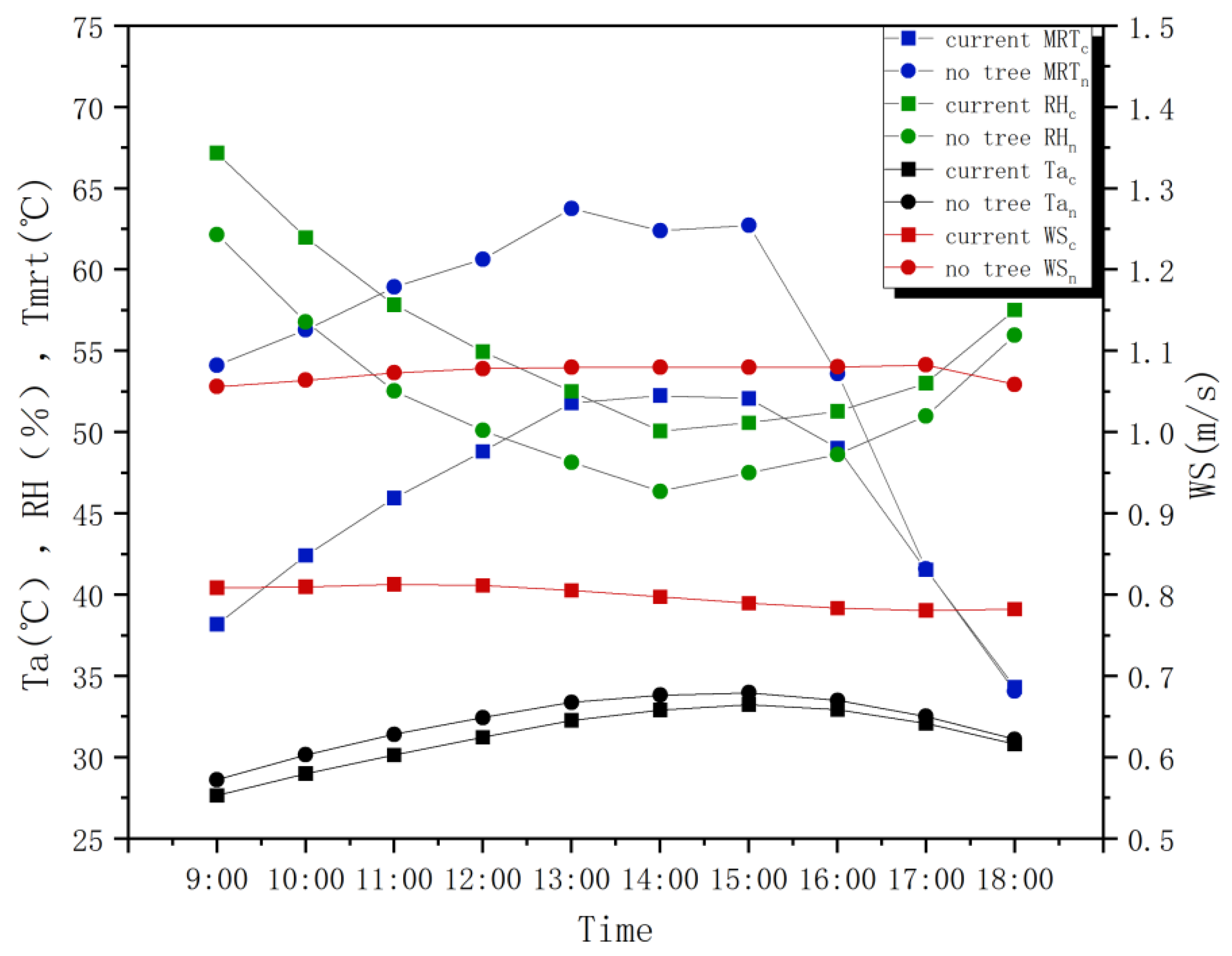 Sustainability 17 01755 g007