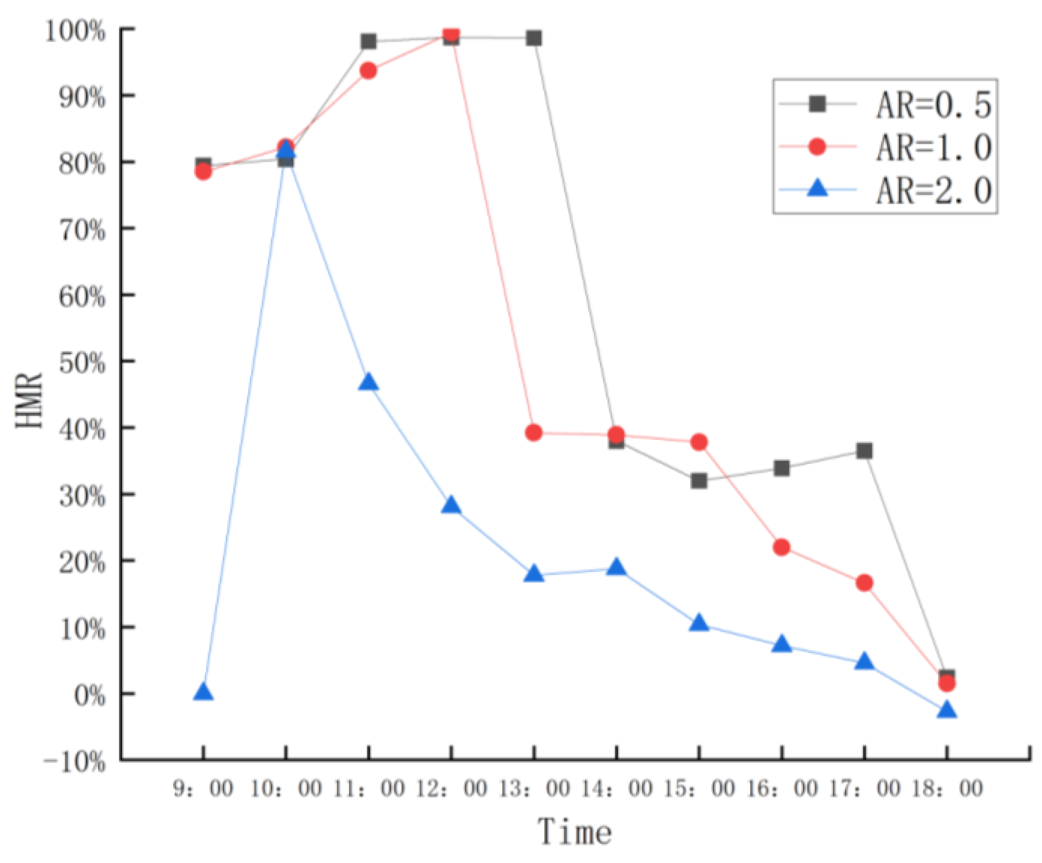 Sustainability 17 01755 g013