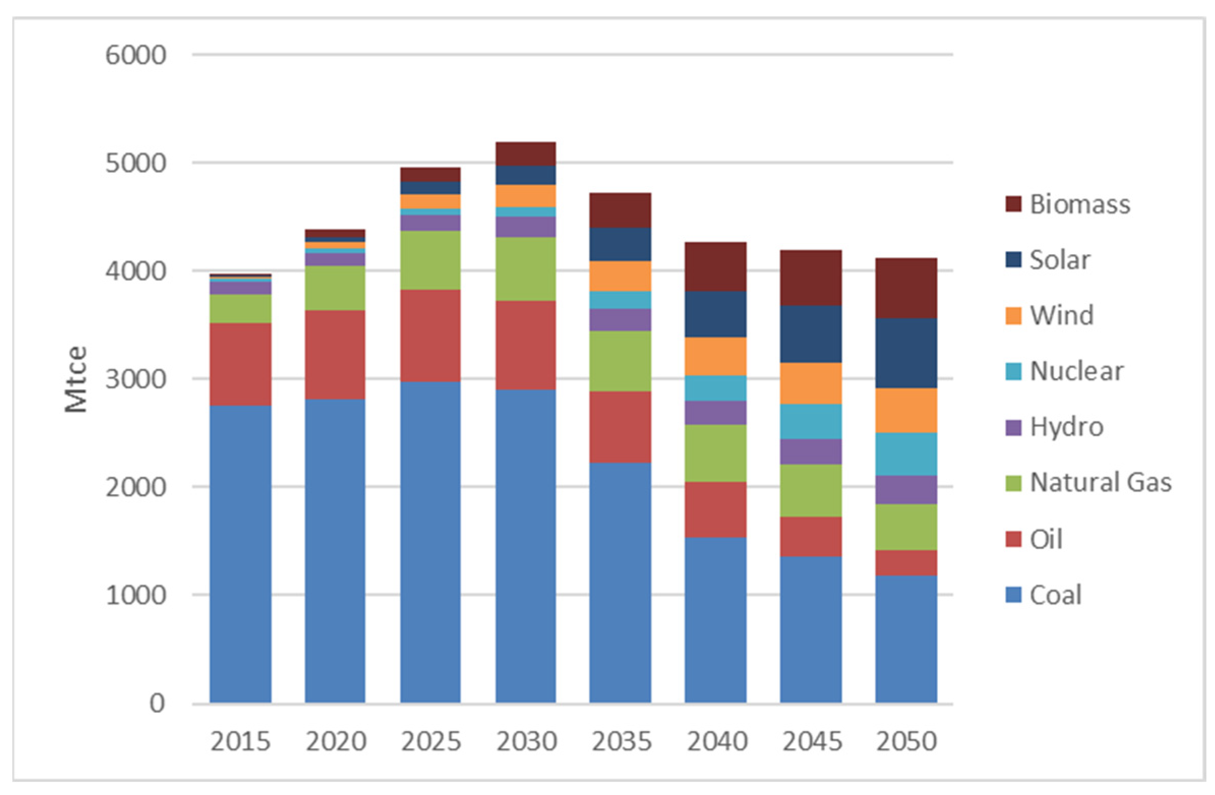 Sustainability 17 01759 g001