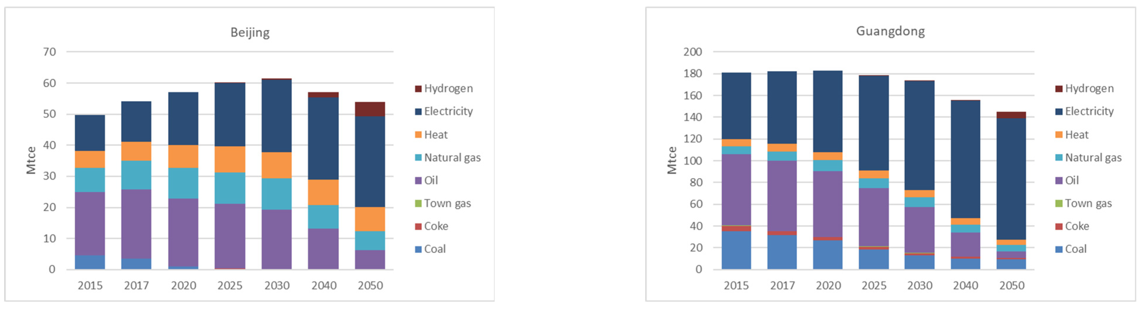Sustainability 17 01759 g003a