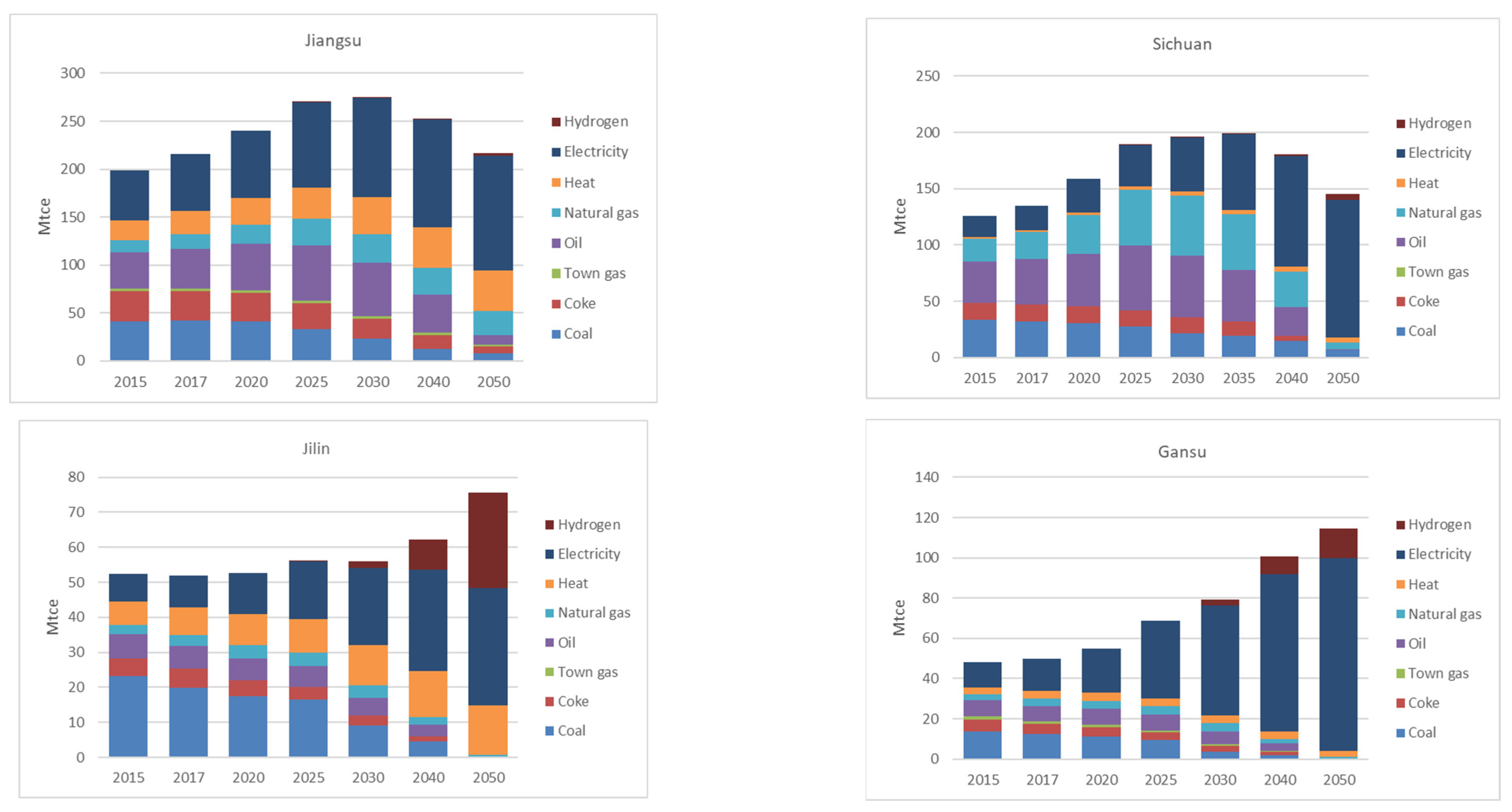 Sustainability 17 01759 g003b