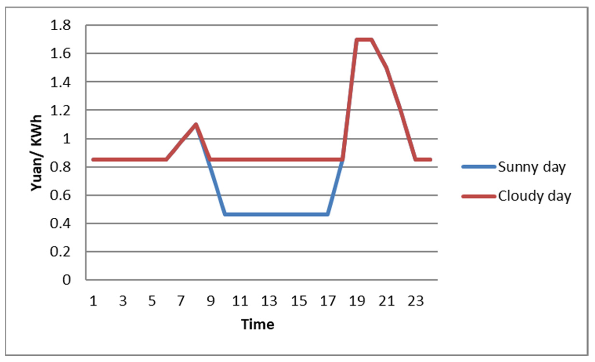 Sustainability 17 01759 g005