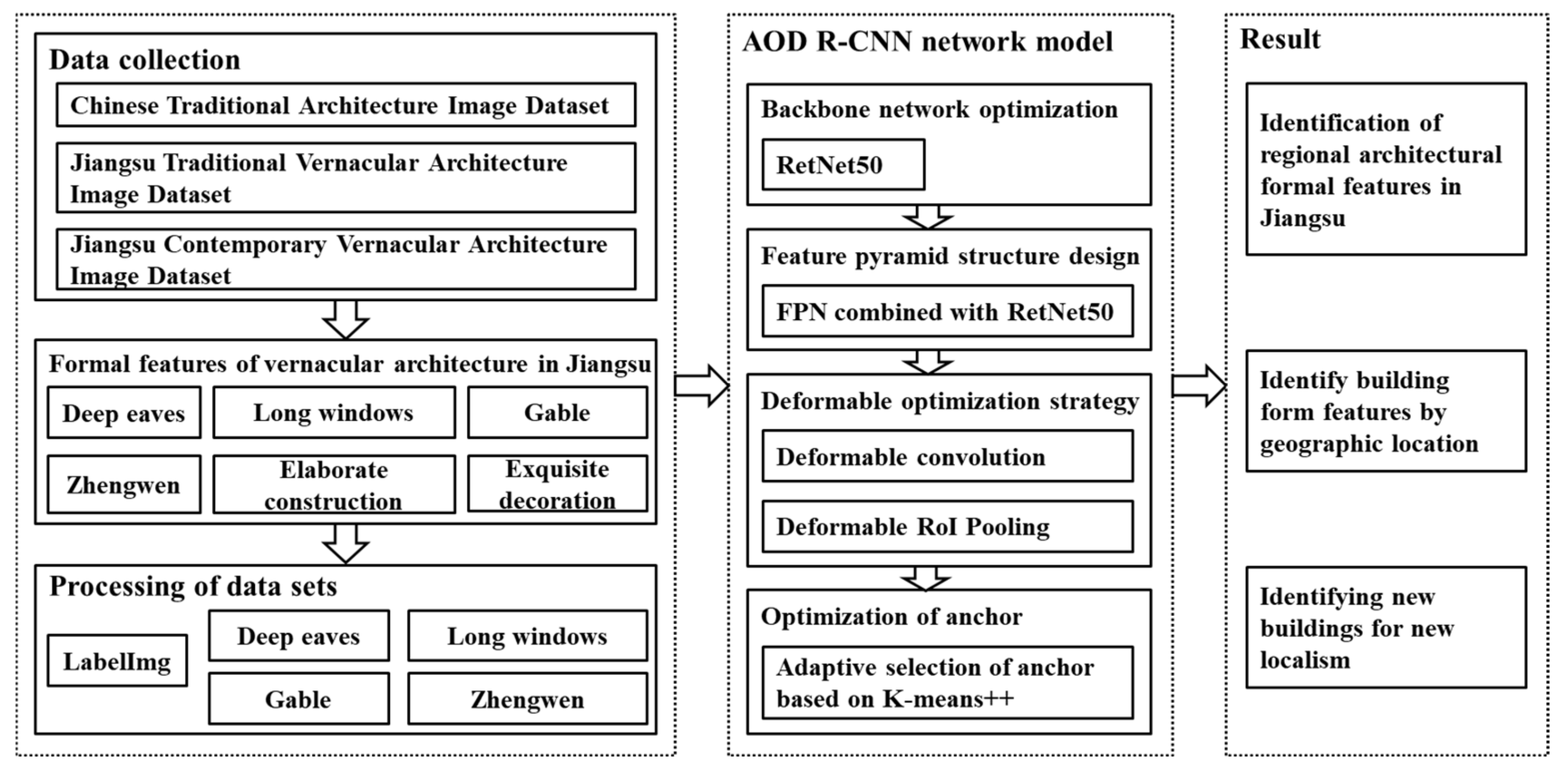 Sustainability 17 01760 g008