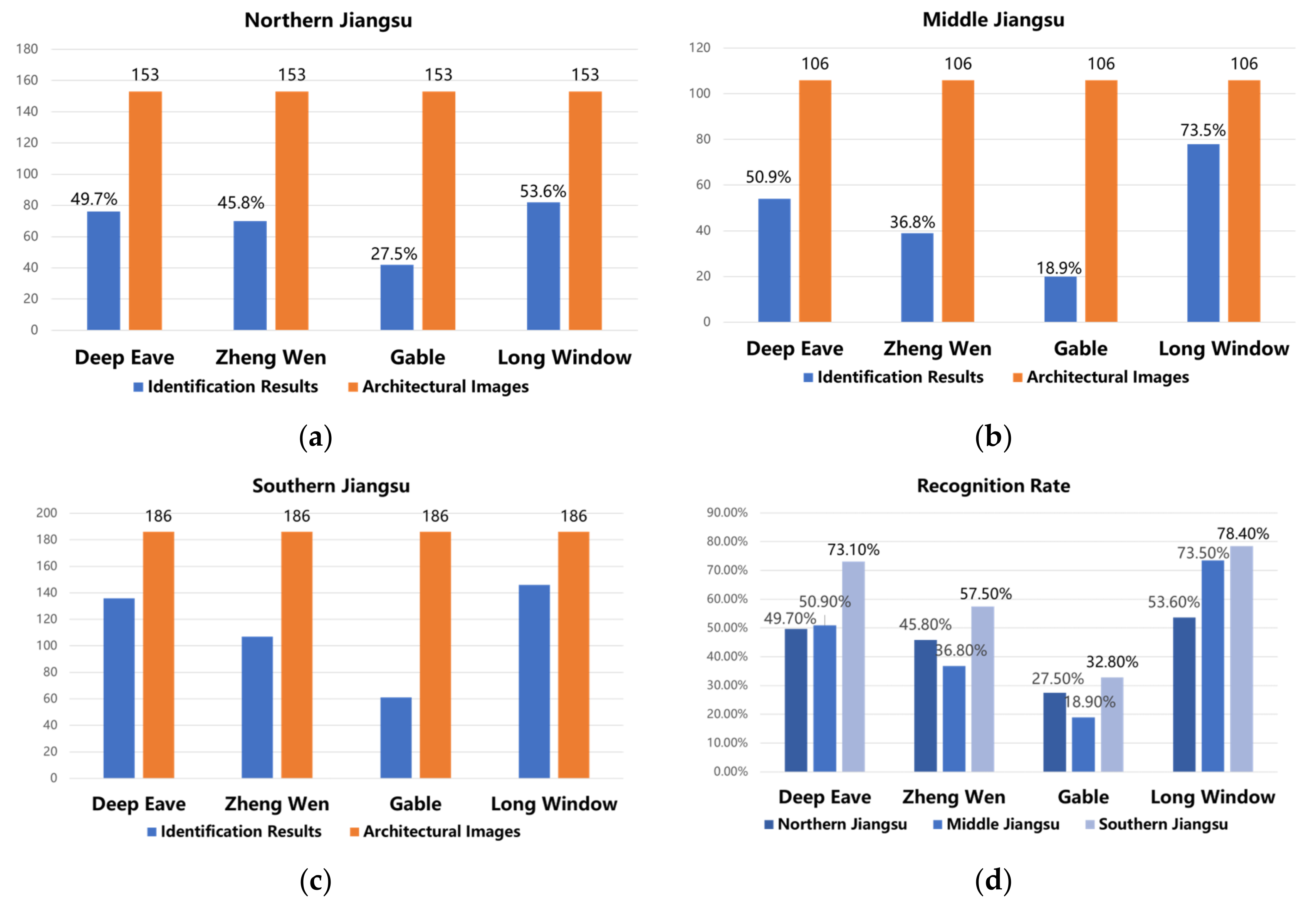 Sustainability 17 01760 g014
