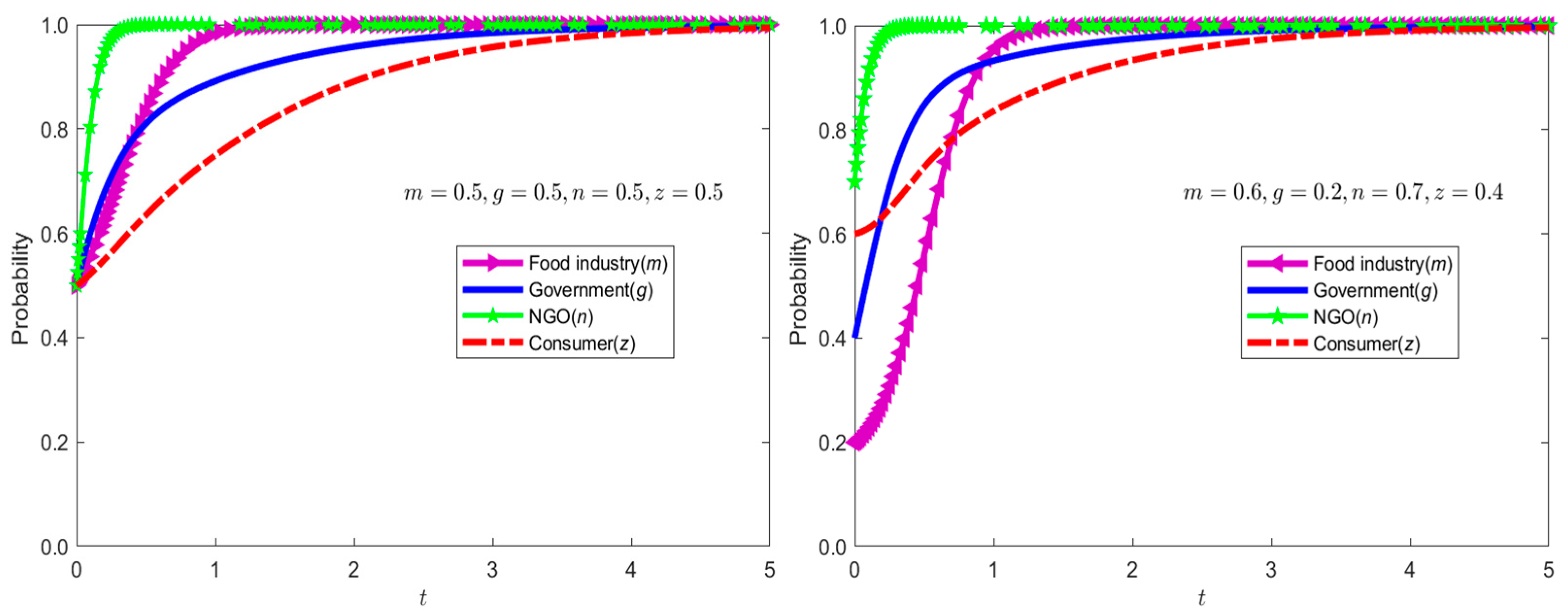 Sustainability 17 01762 g004