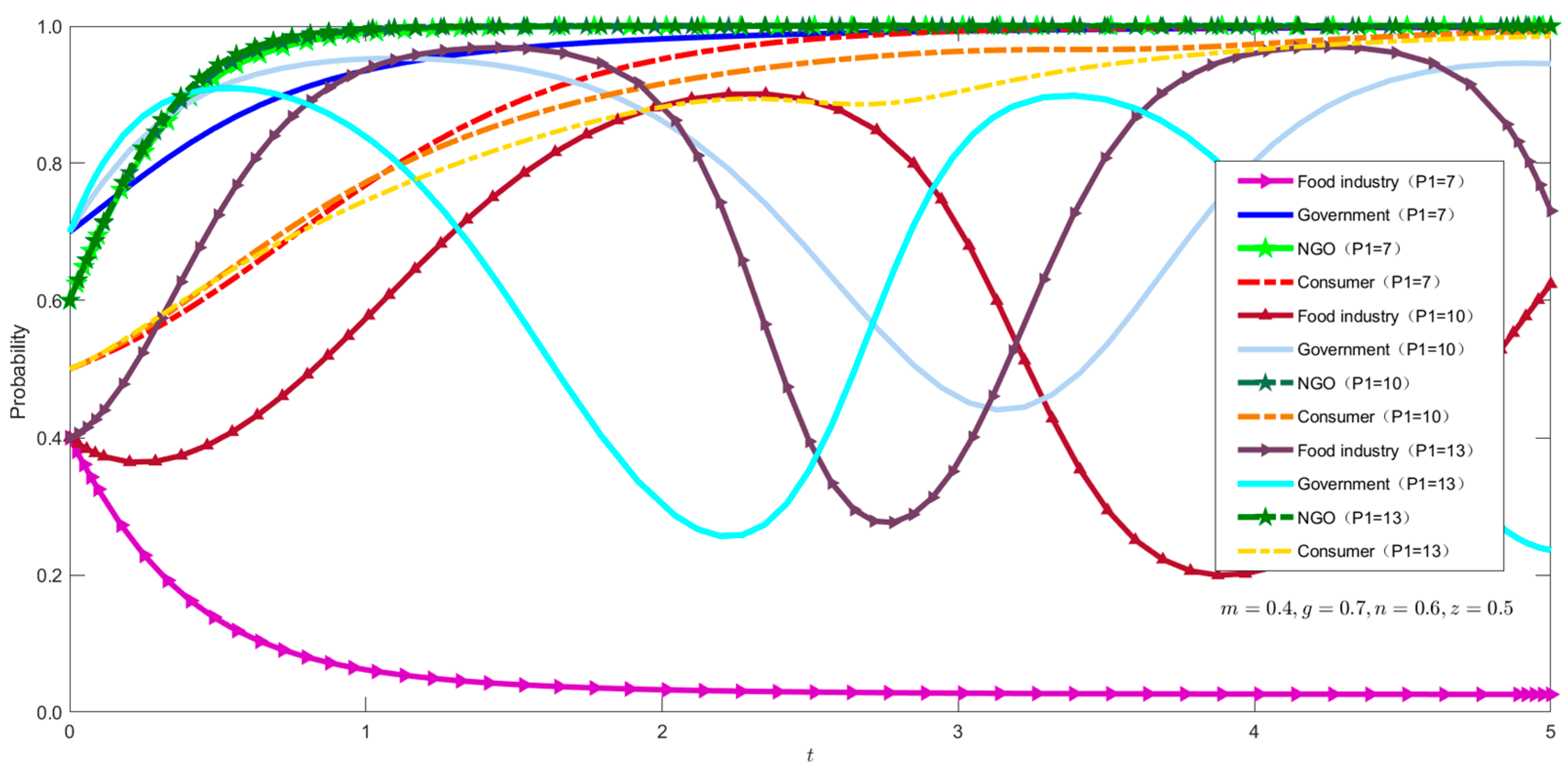 Sustainability 17 01762 g005