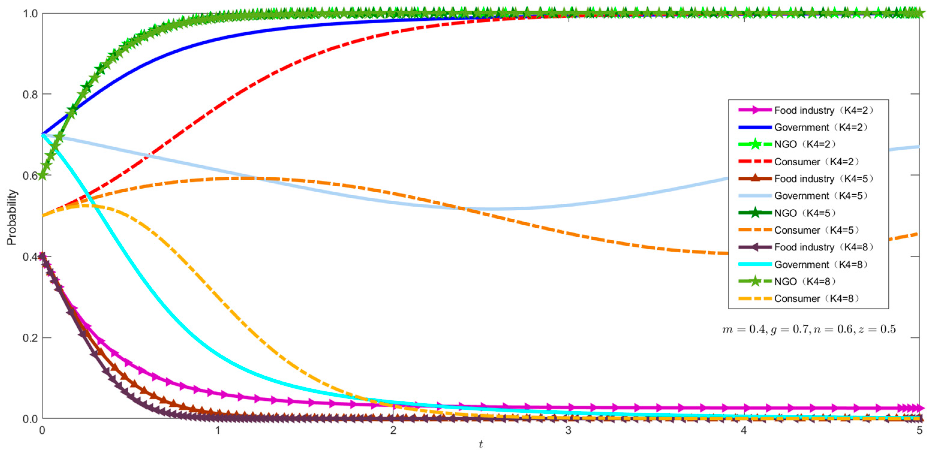 Sustainability 17 01762 g007