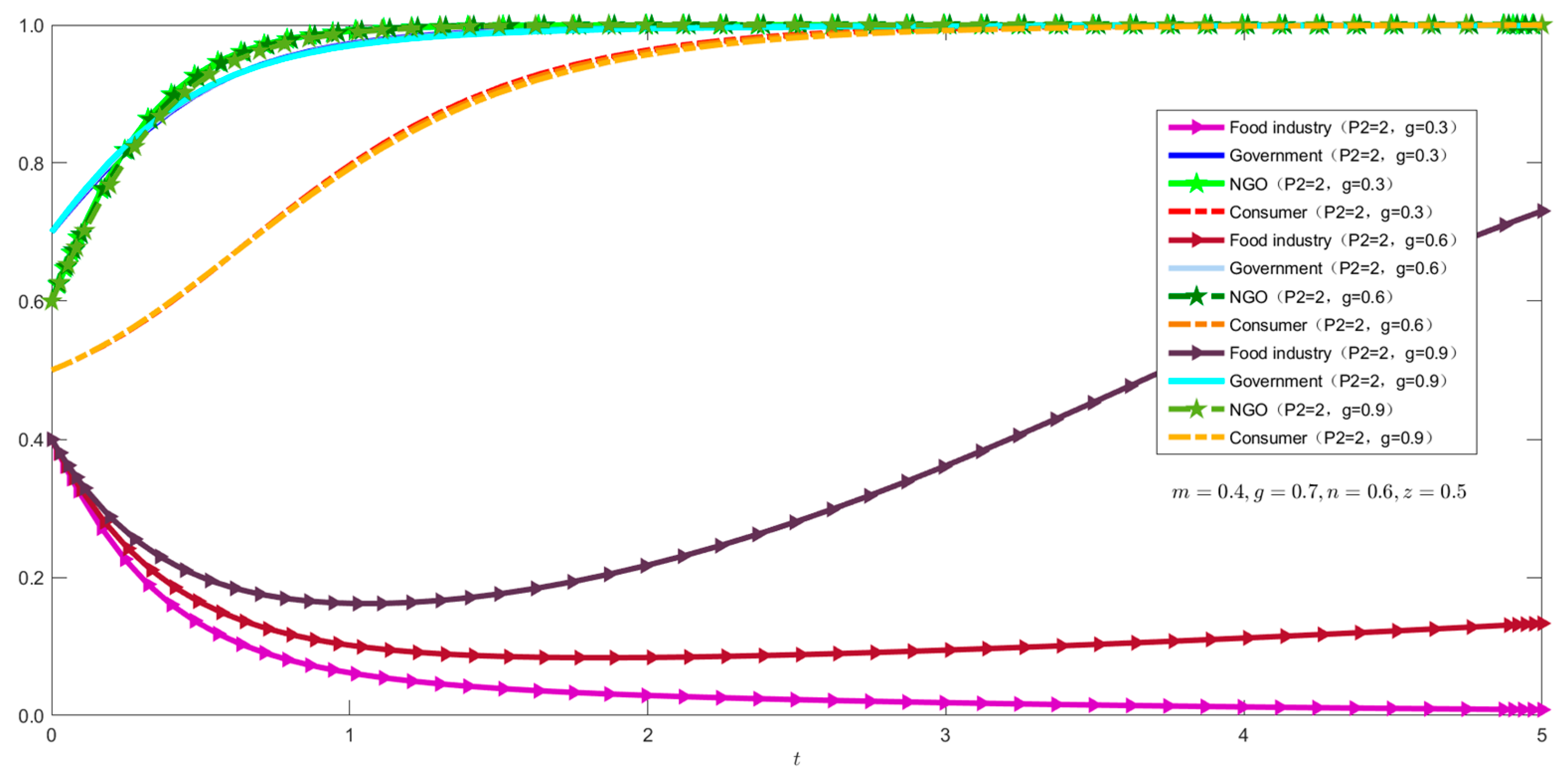 Sustainability 17 01762 g008