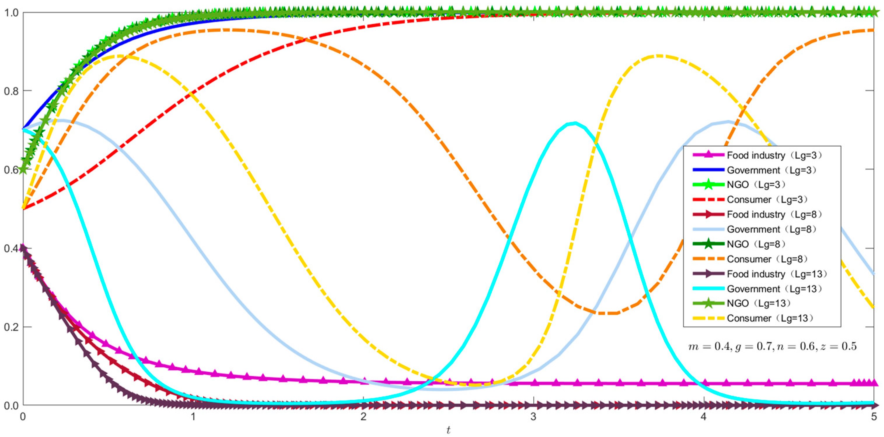 Sustainability 17 01762 g010