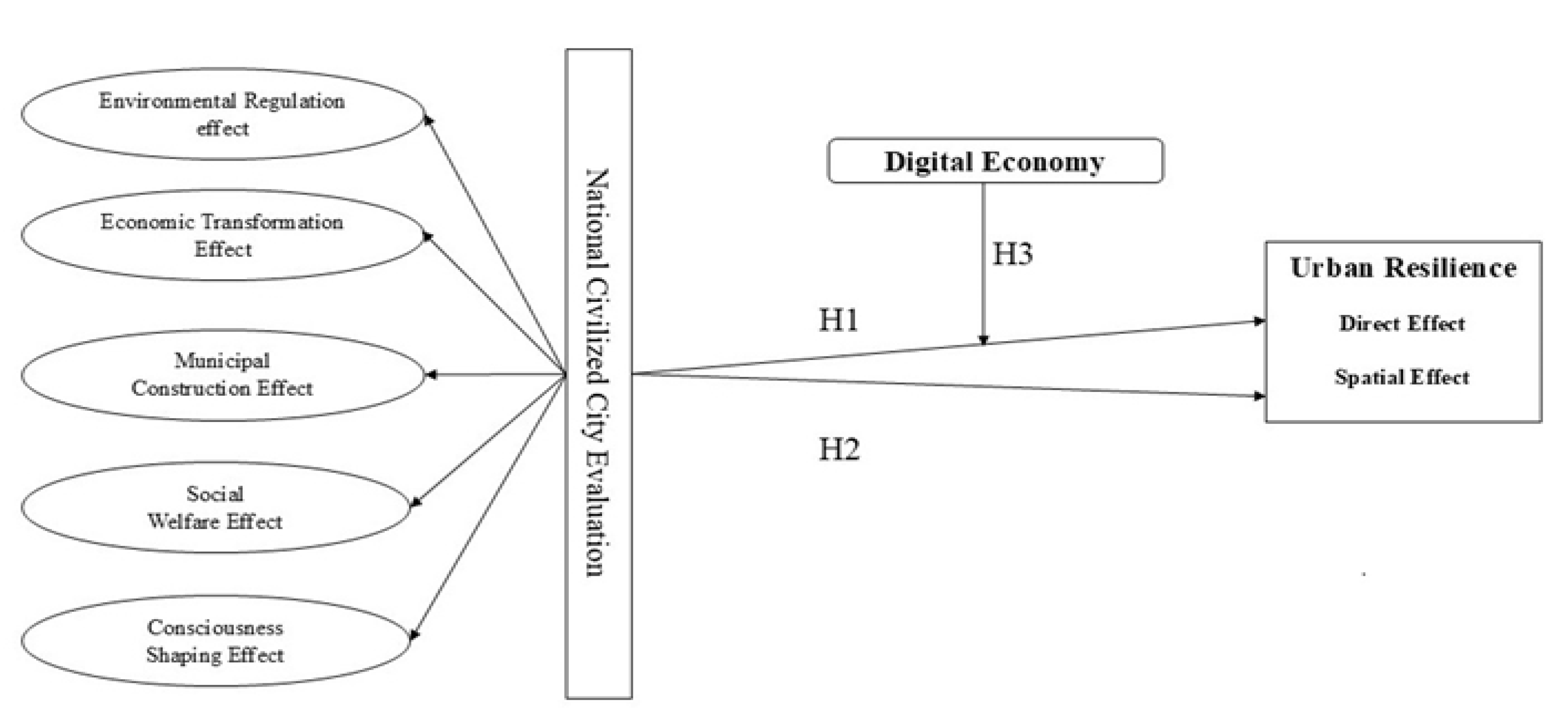 Sustainability 17 01763 g001
