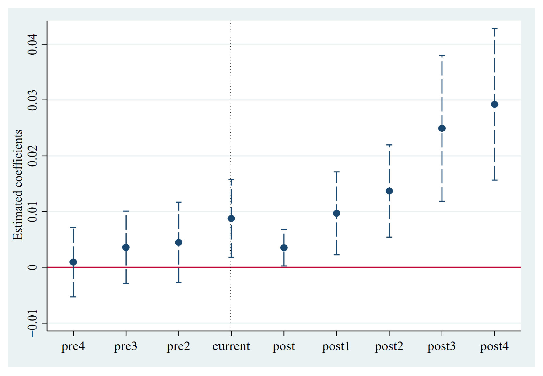 Sustainability 17 01763 g002