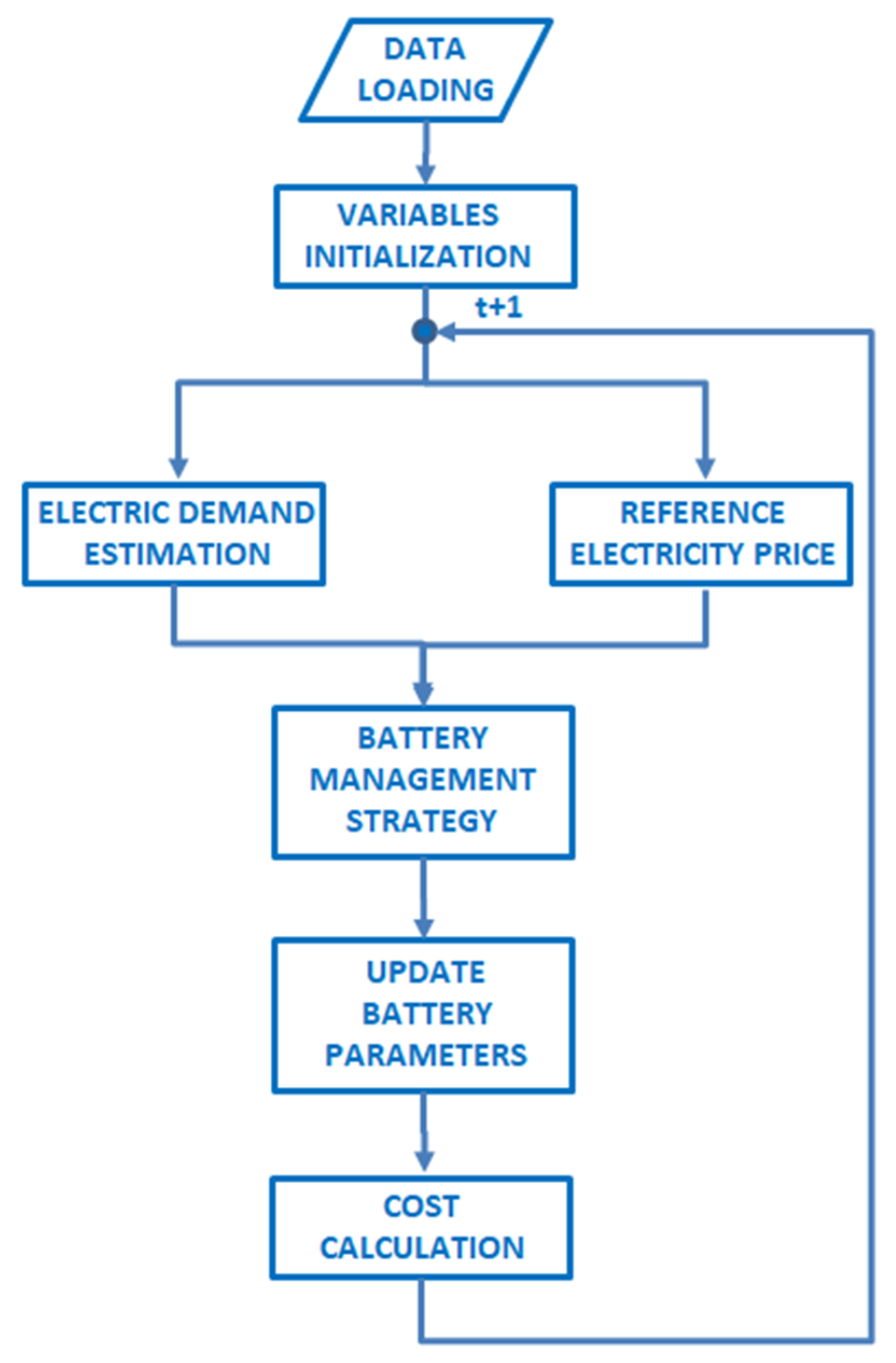 Sustainability 17 01765 g002