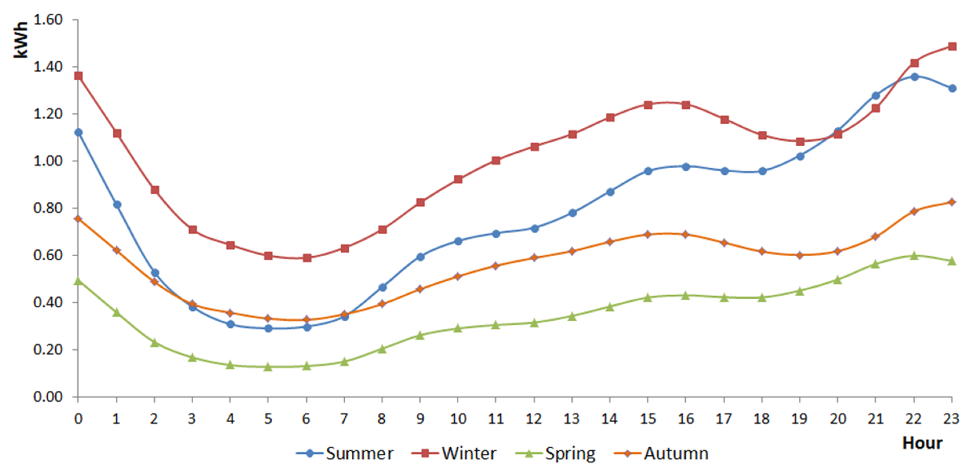 Sustainability 17 01765 g003