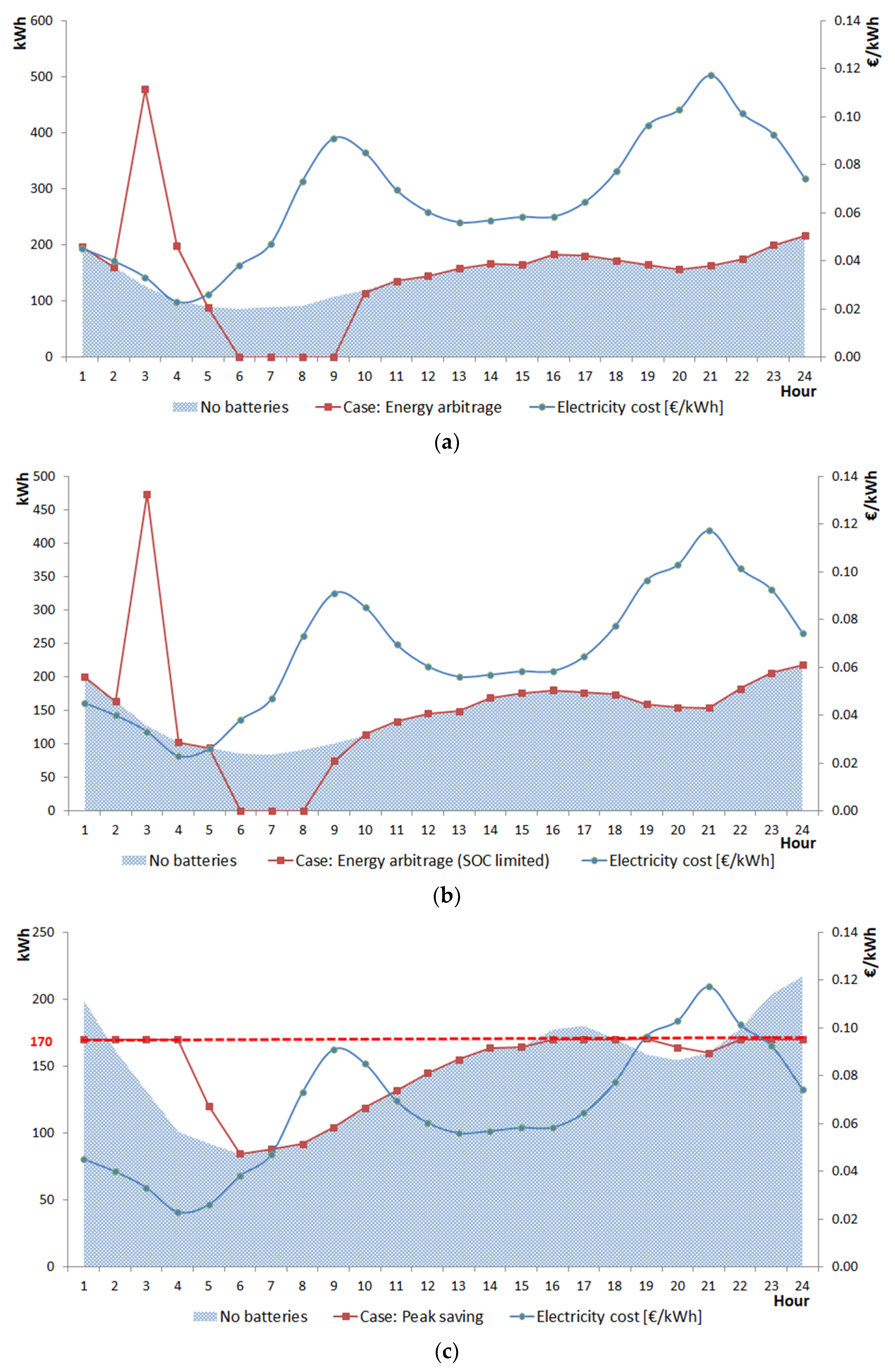 Sustainability 17 01765 g008