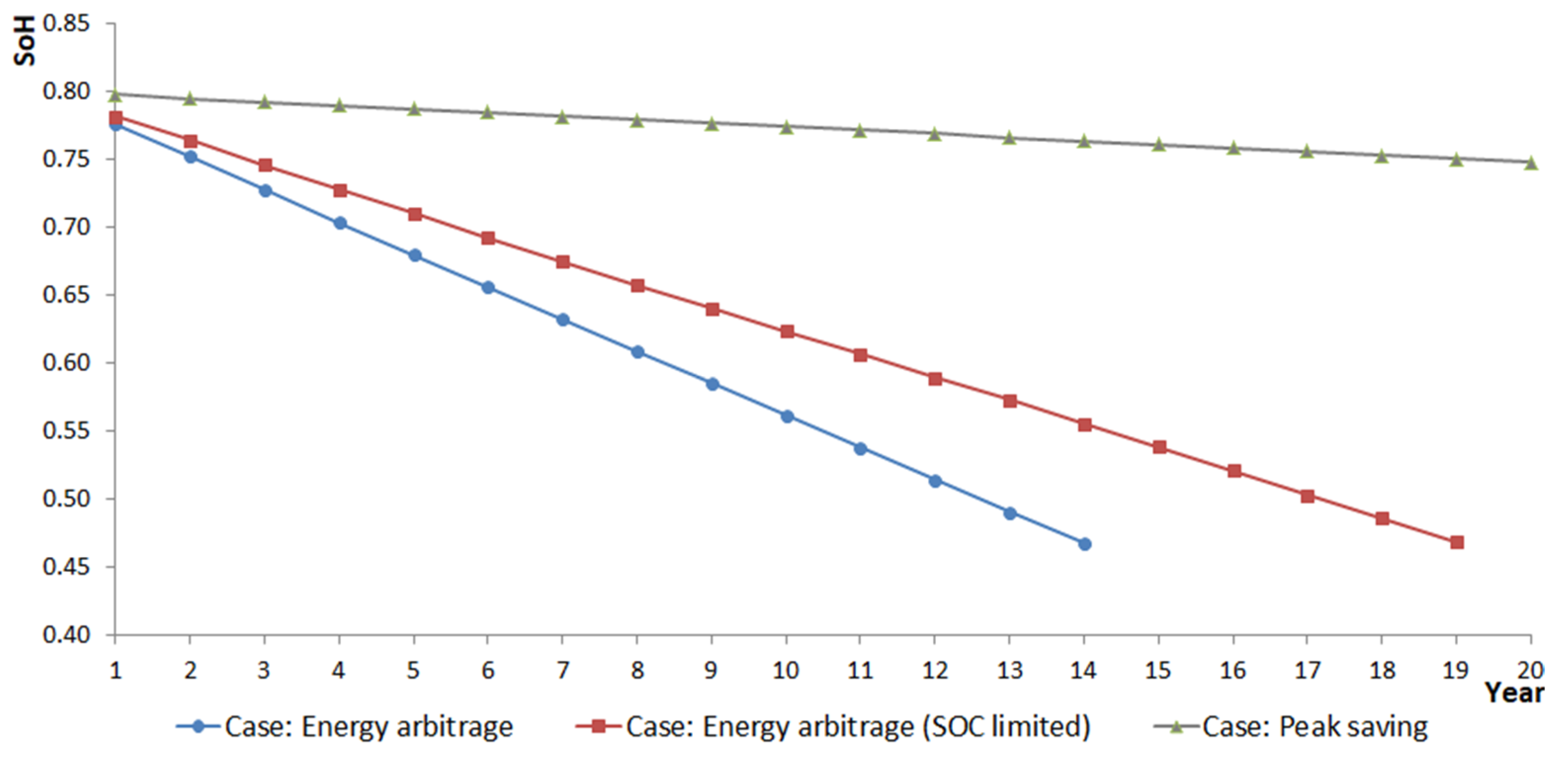 Sustainability 17 01765 g011