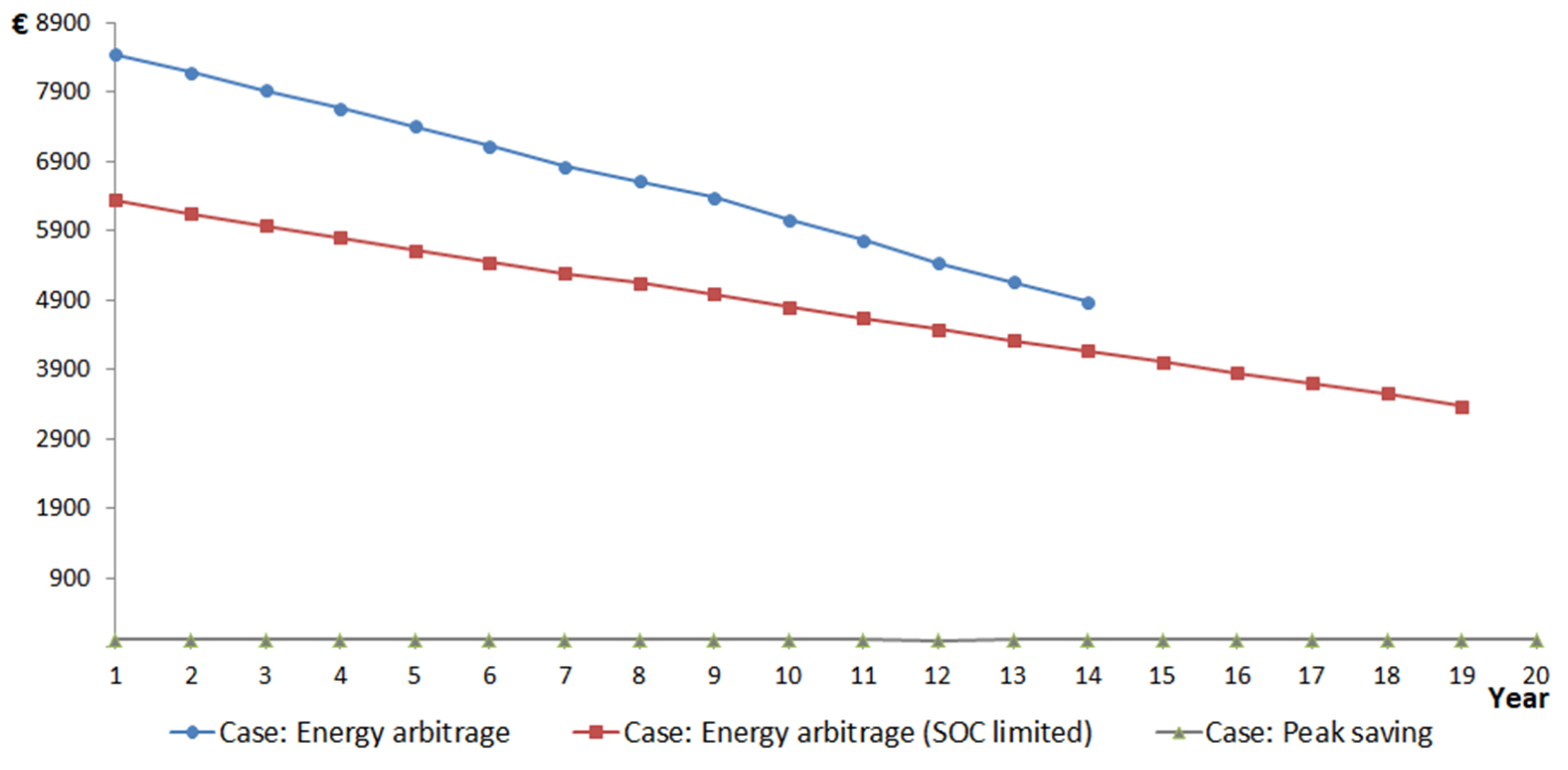 Sustainability 17 01765 g012